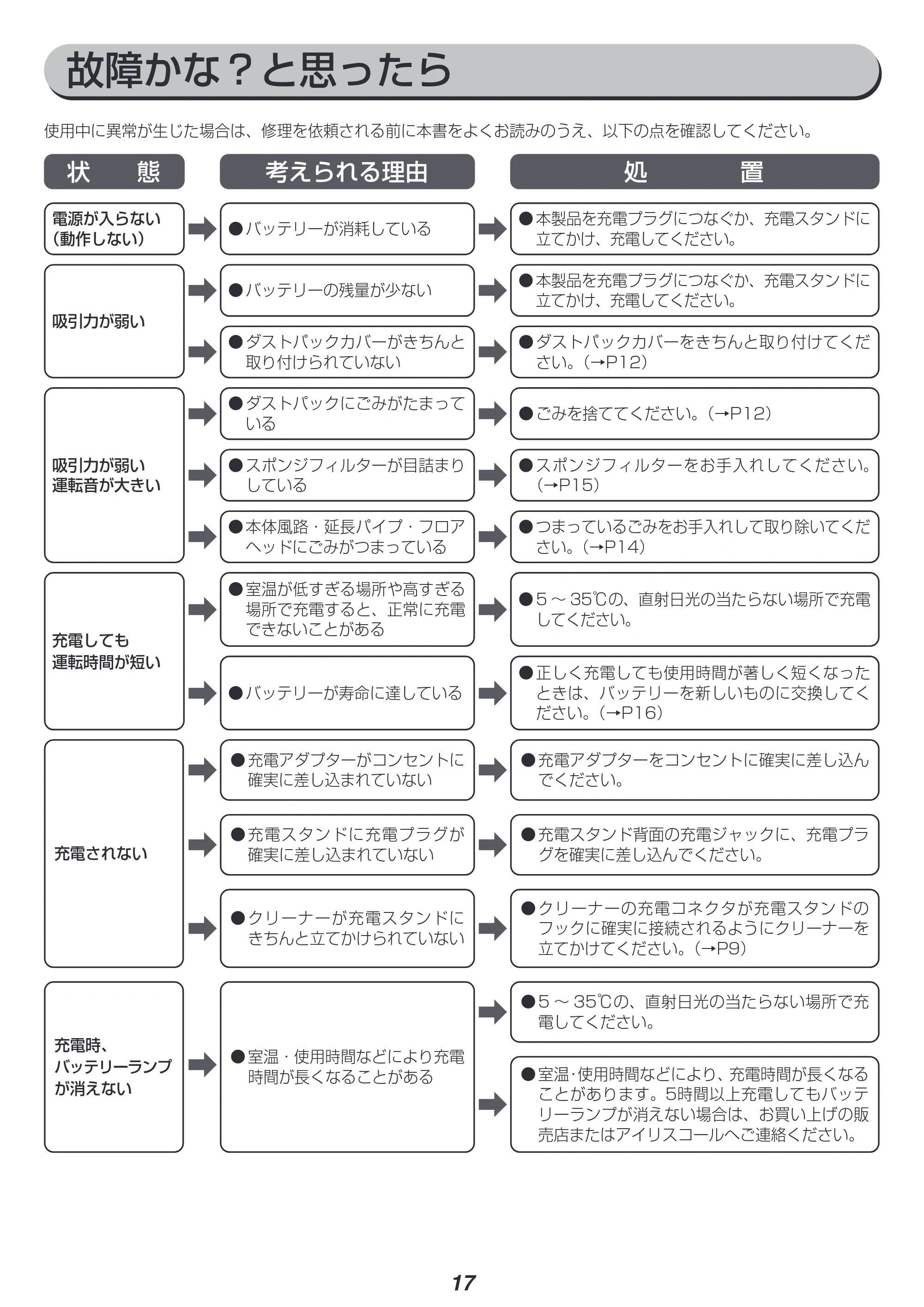 アイリスオーヤマ SBD-T1P 取扱説明書 — 原本ページ — 17ページ