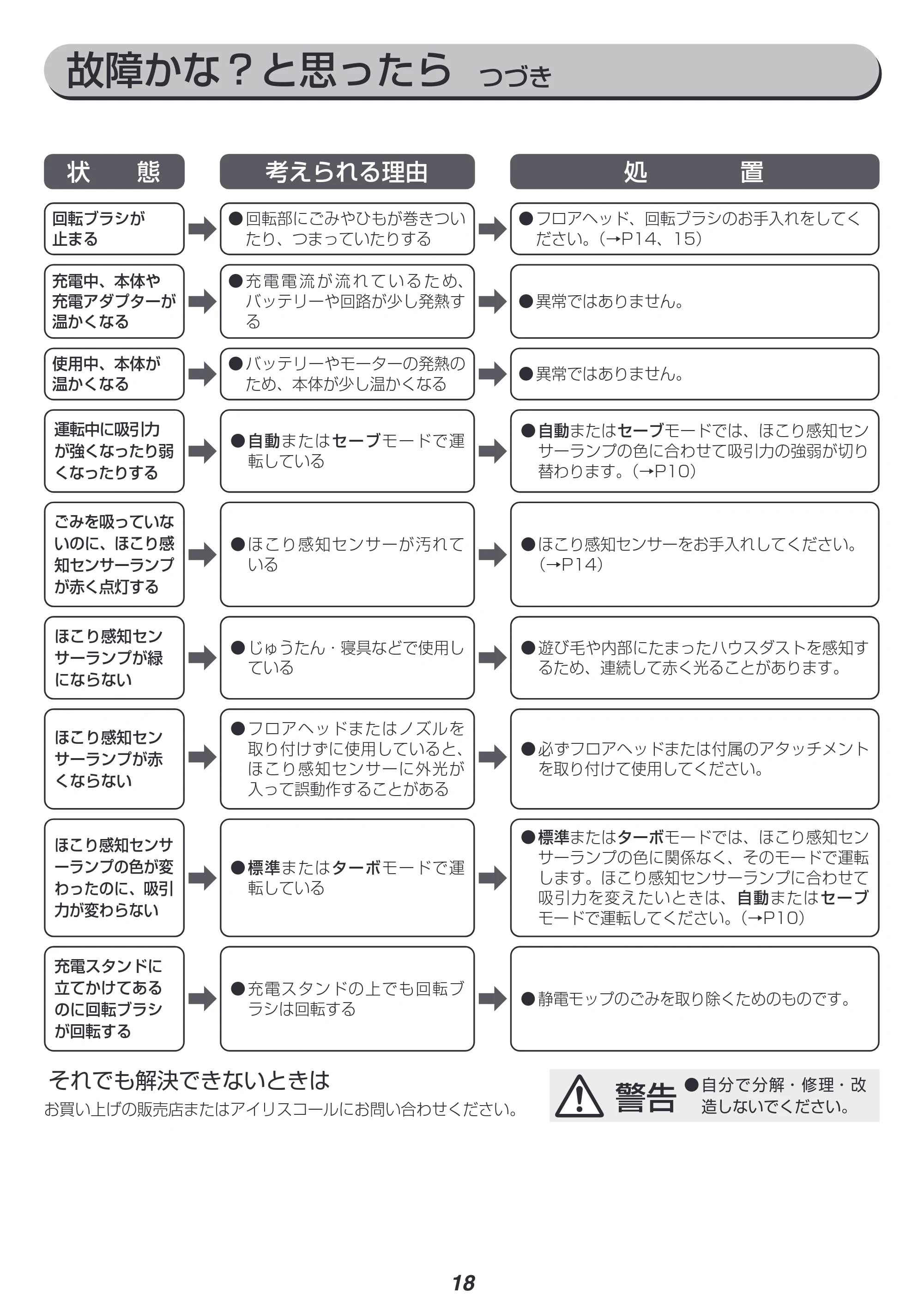 アイリスオーヤマ SBD-T1P 取扱説明書 — 原本ページ — 18ページ