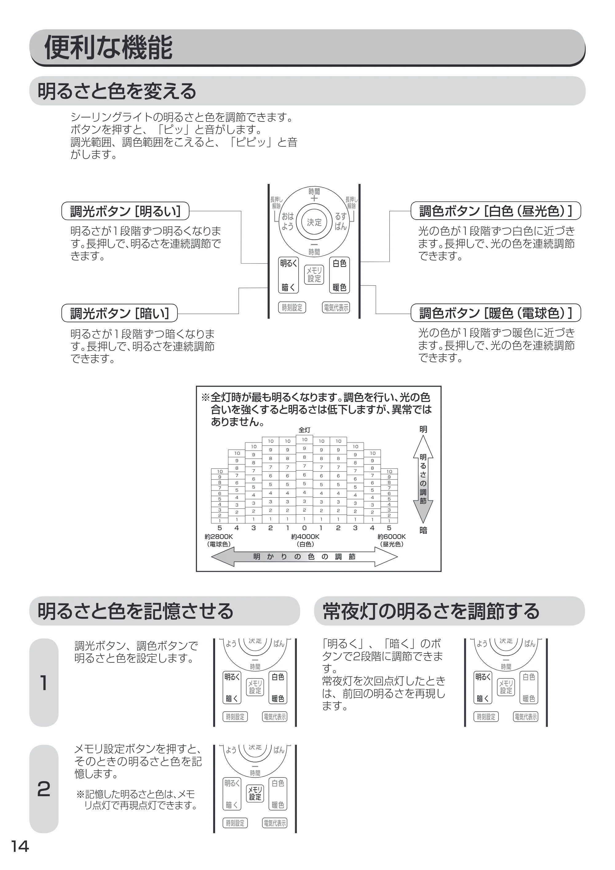 アイリスオーヤマ CL8DL-C1 取扱説明書 — 原本ページ — 14ページ