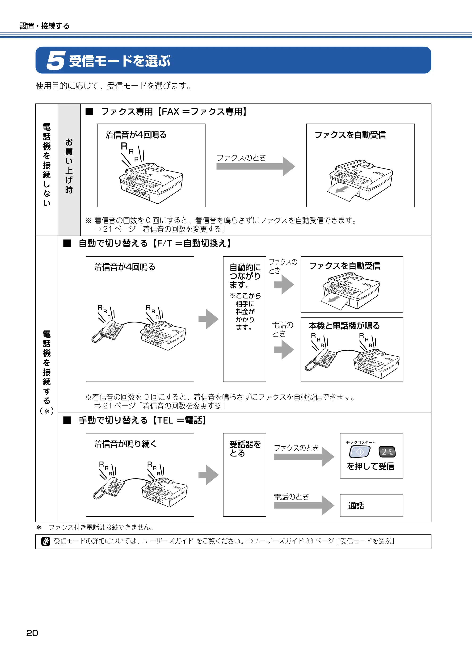 ブラザー MFC-820CN かんたん設置ガイド — 受信モードを選ぶ — 原本ページ — 21ページ