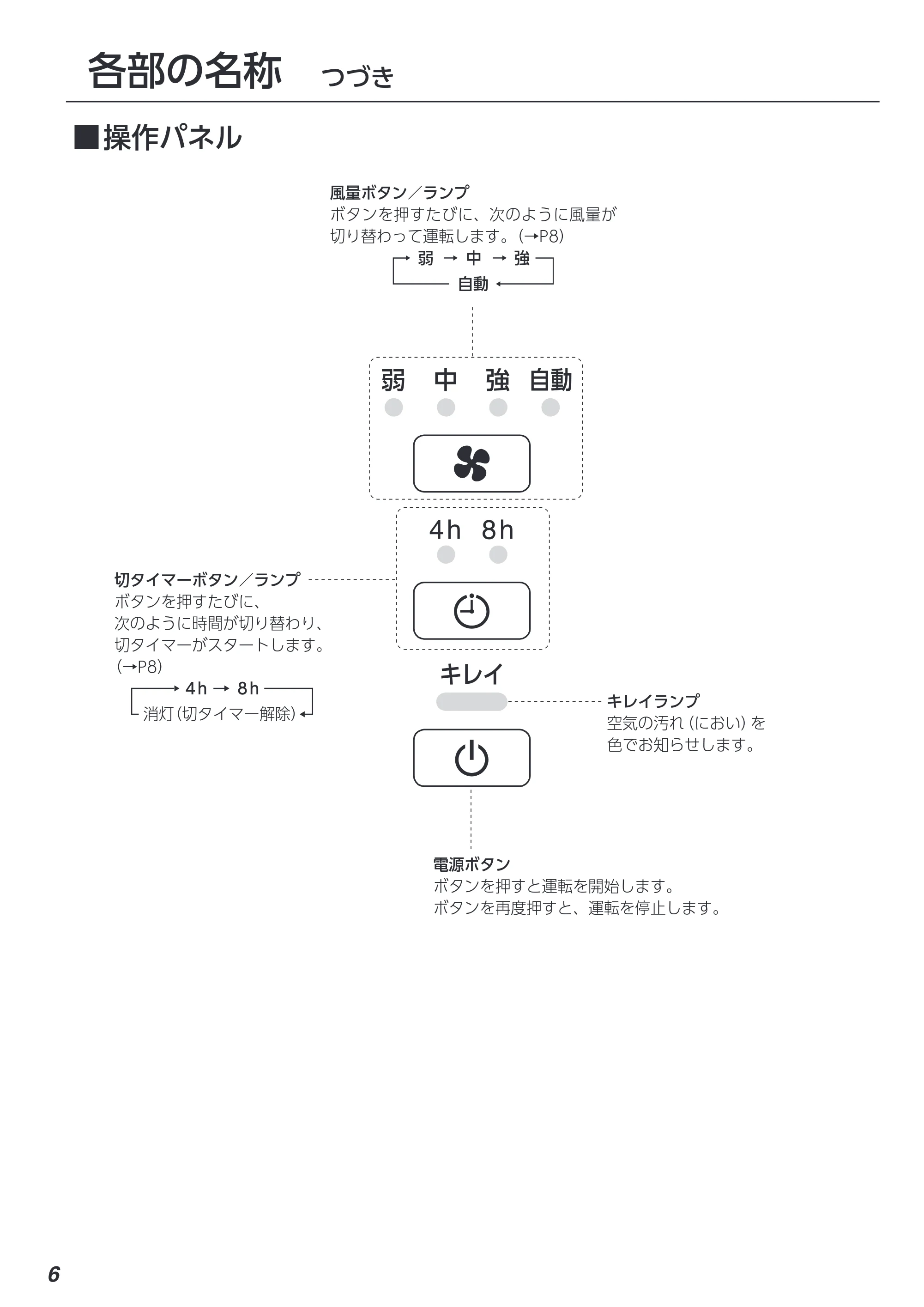 アイリスオーヤマ KAP-S302 取扱説明書 — 原本ページ — 6ページ