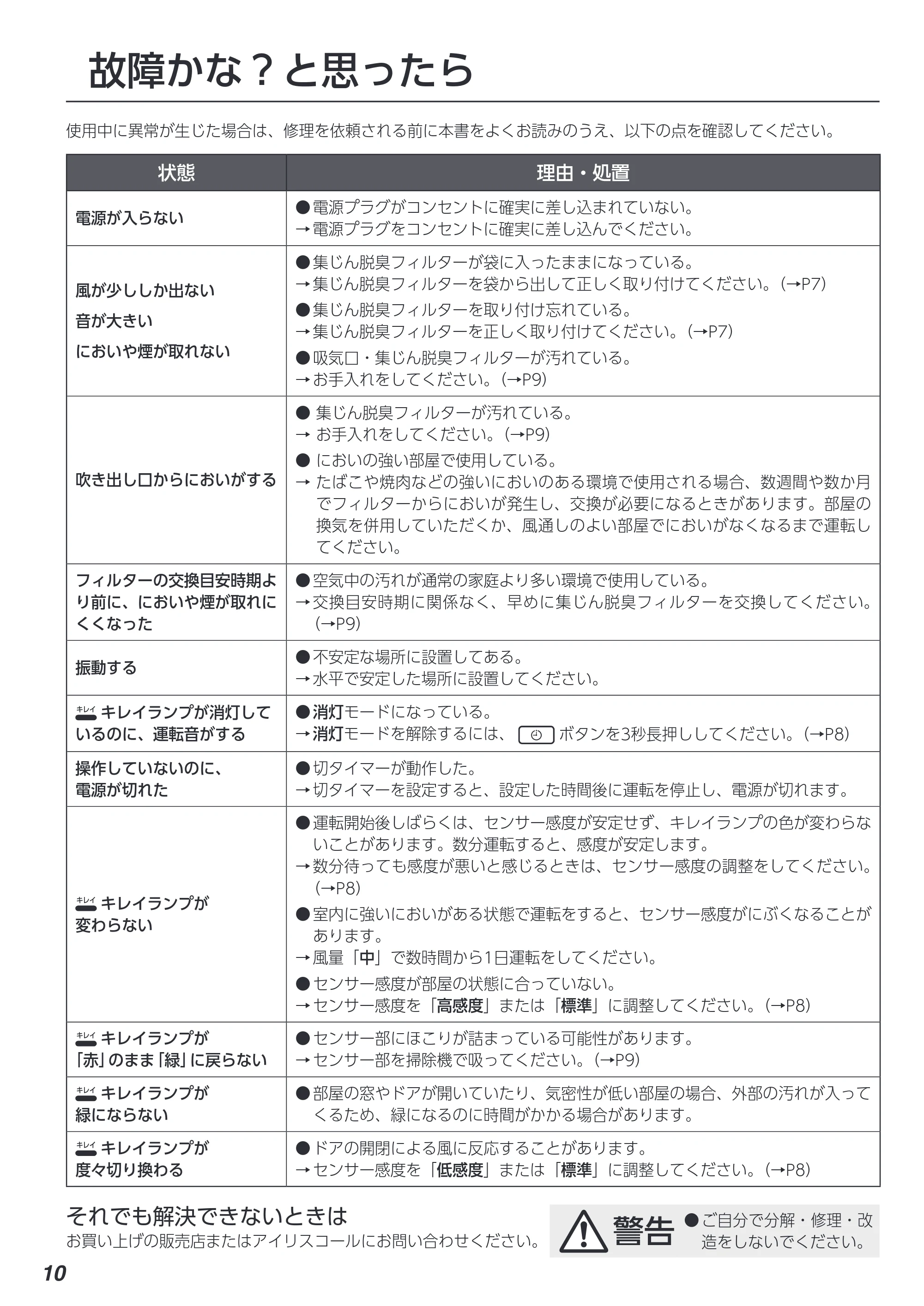 アイリスオーヤマ KAP-S302 取扱説明書 — 原本ページ — 10ページ