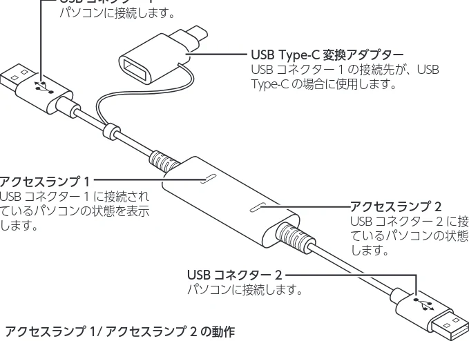 エレコム UC-TV5XBK 取扱説明書 — 各部の説明 — 図版 5-1 — 5ページ
