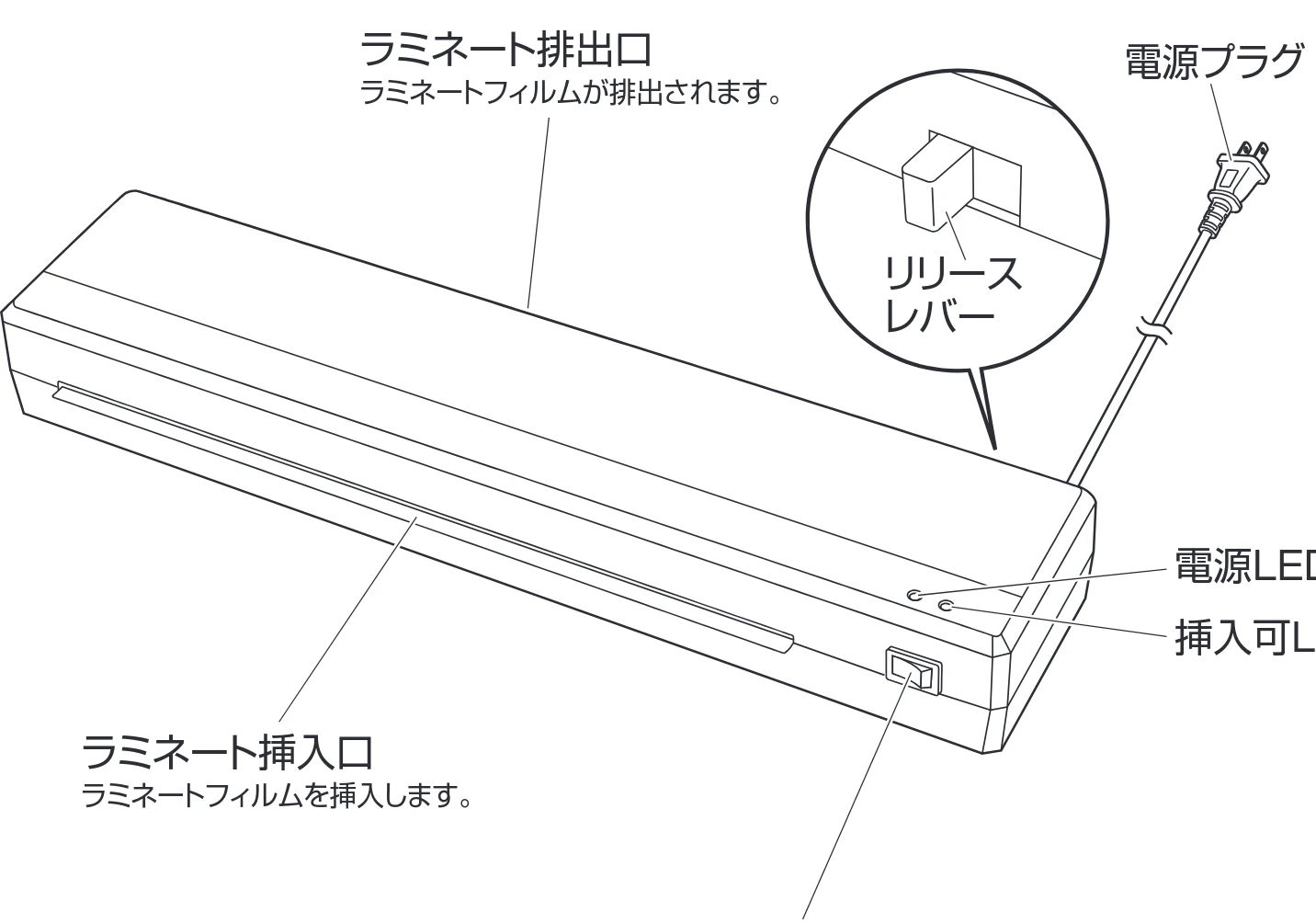 サンワサプライ 402-LM013SET3 / 402-LM014SET1 / 402-LM013SET2 取扱説明書 — 図版 4-1 — 4ページ