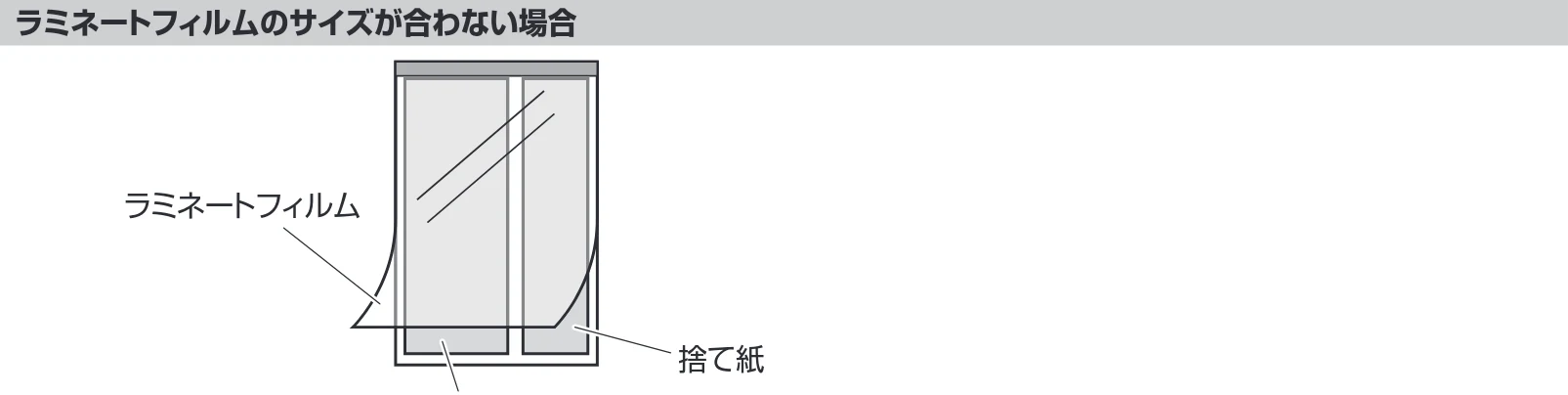 サンワサプライ 402-LM013SET3 / 402-LM014SET1 / 402-LM013SET2 取扱説明書 — ラミネートフィルムの準備 — 図版 7-2 — 7ページ