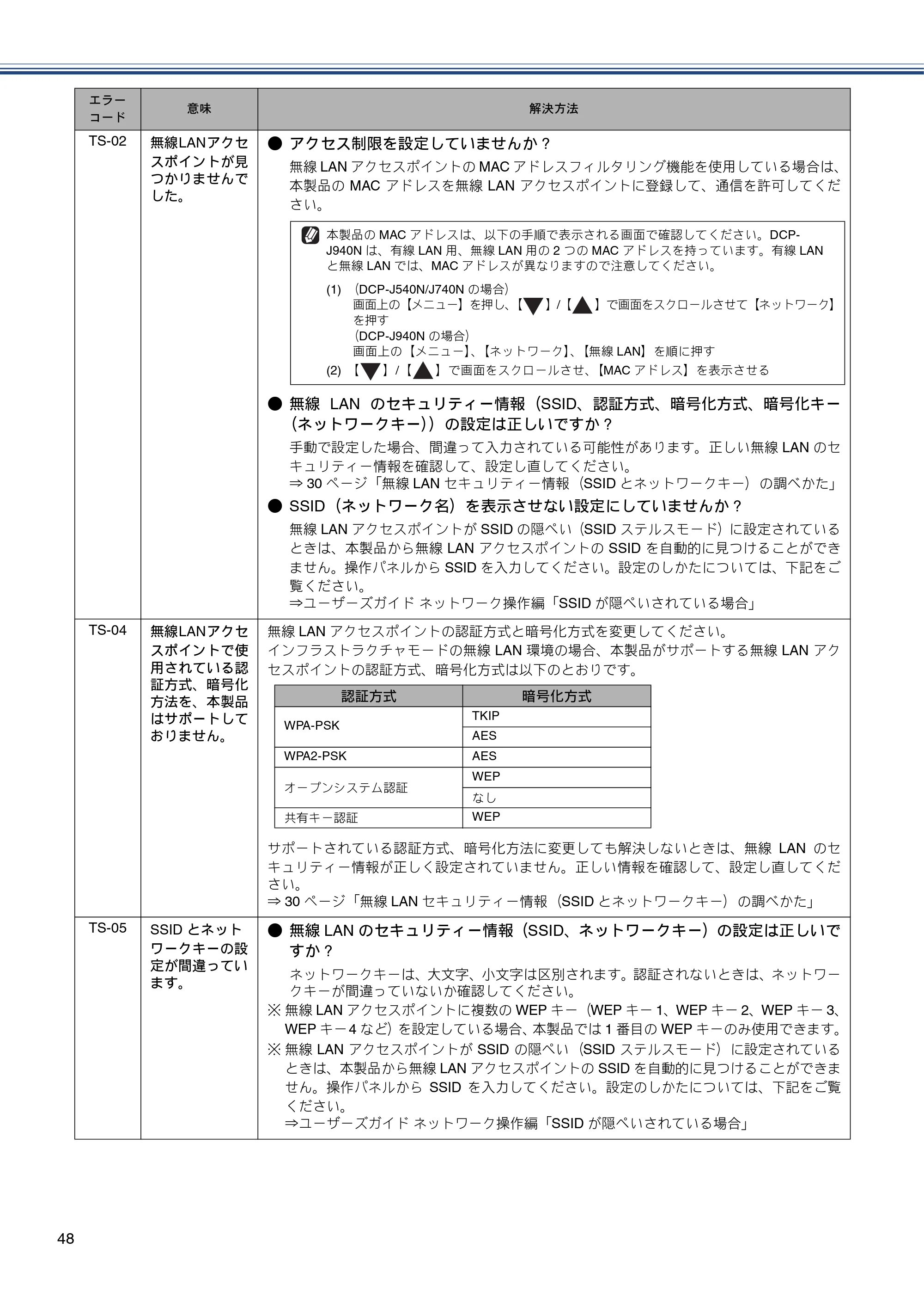 ブラザー DCP-J540N / DCP-J740N / DCP-J940N-B/W/ECO かんたん設置ガイド — 原本ページ — 50ページ