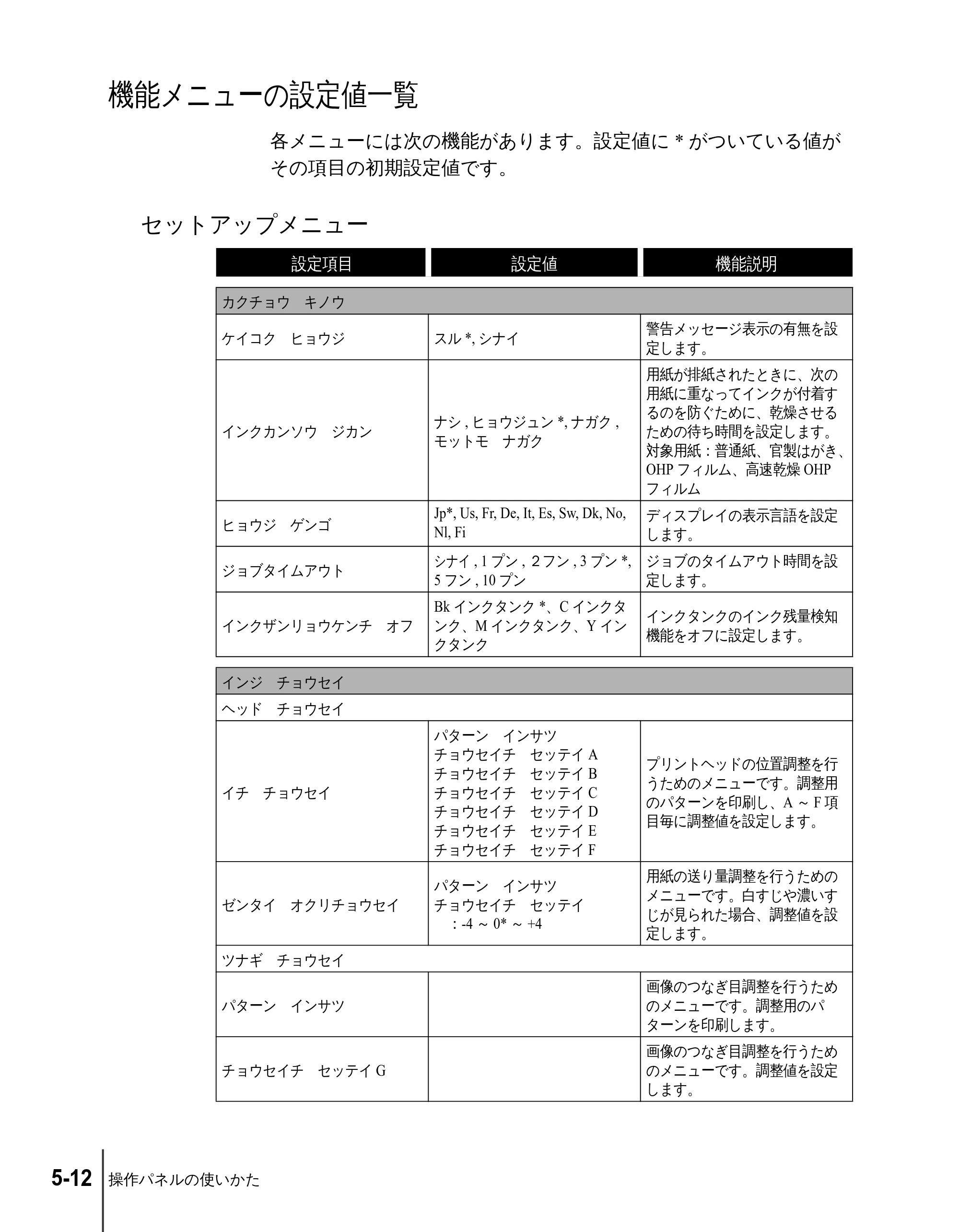キヤノン N2100/N1100 ユーザーズガイド （PDF形式／5.87Mバイト） — 機能メニューの設定値一覧 — 原本ページ — 72ページ