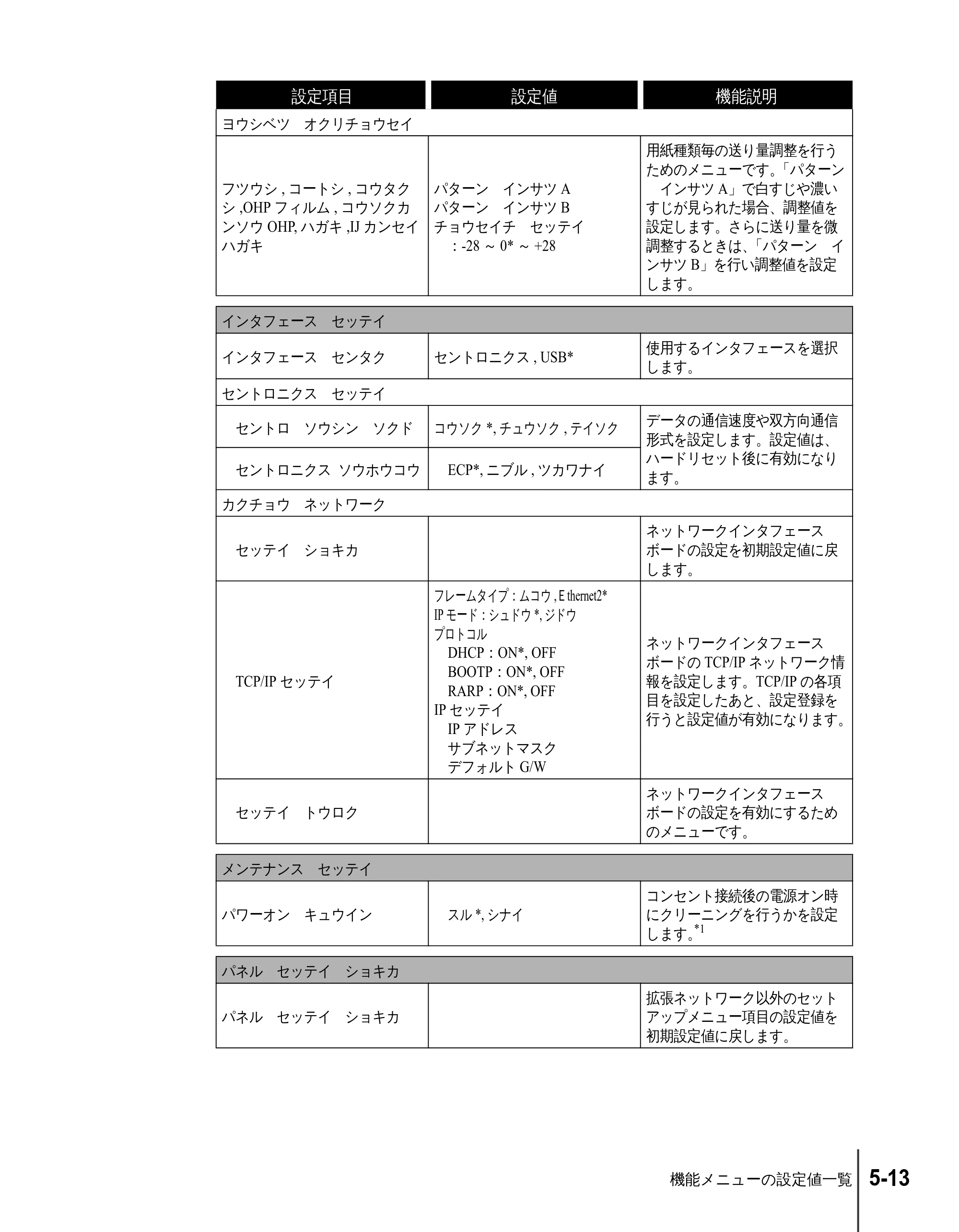 キヤノン N2100/N1100 ユーザーズガイド （PDF形式／5.87Mバイト） — 原本ページ — 73ページ