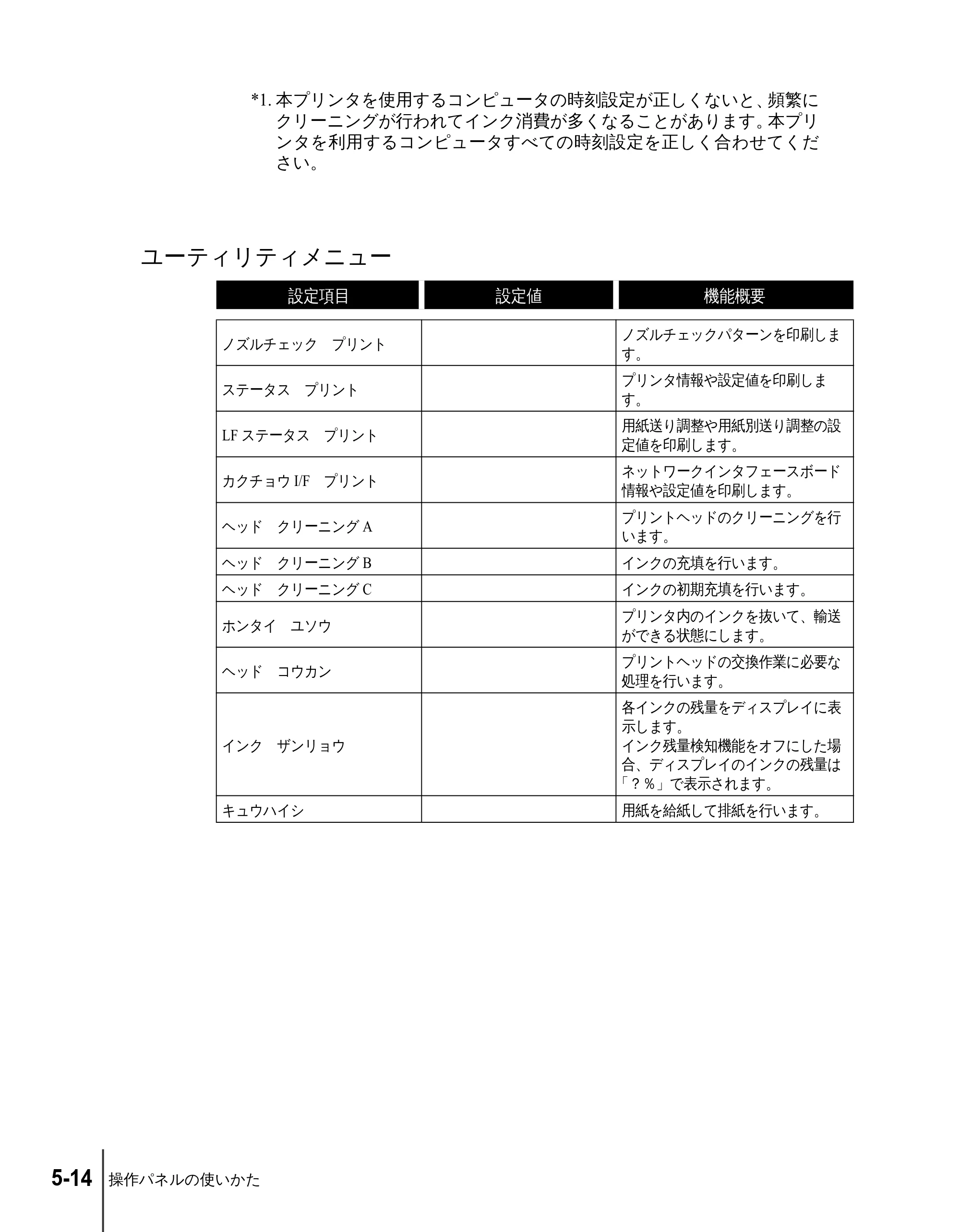 キヤノン N2100/N1100 ユーザーズガイド （PDF形式／5.87Mバイト） — ユーティリティメニュー — 原本ページ — 74ページ