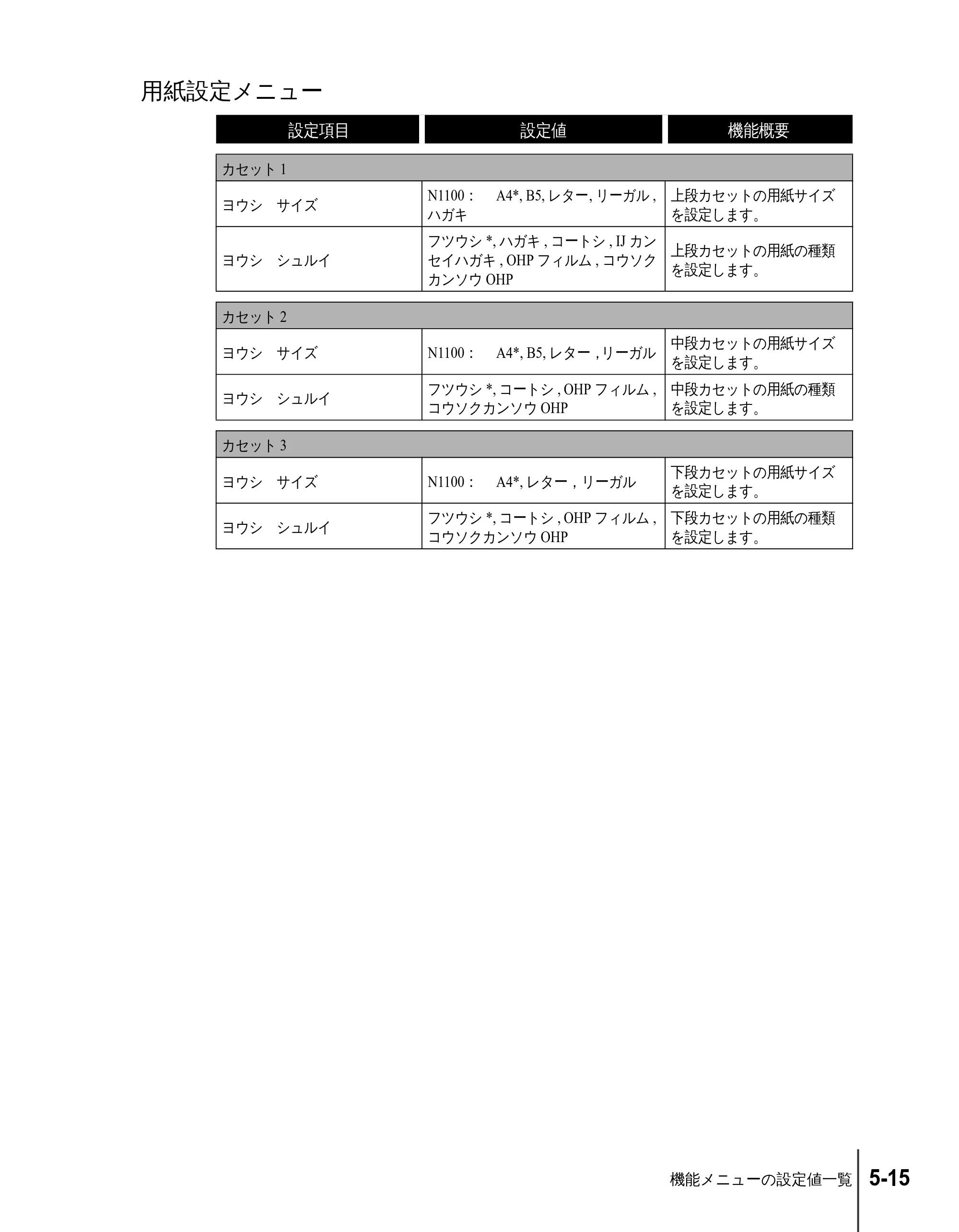 キヤノン N2100/N1100 ユーザーズガイド （PDF形式／5.87Mバイト） — 用紙設定メニュー — 原本ページ — 75ページ