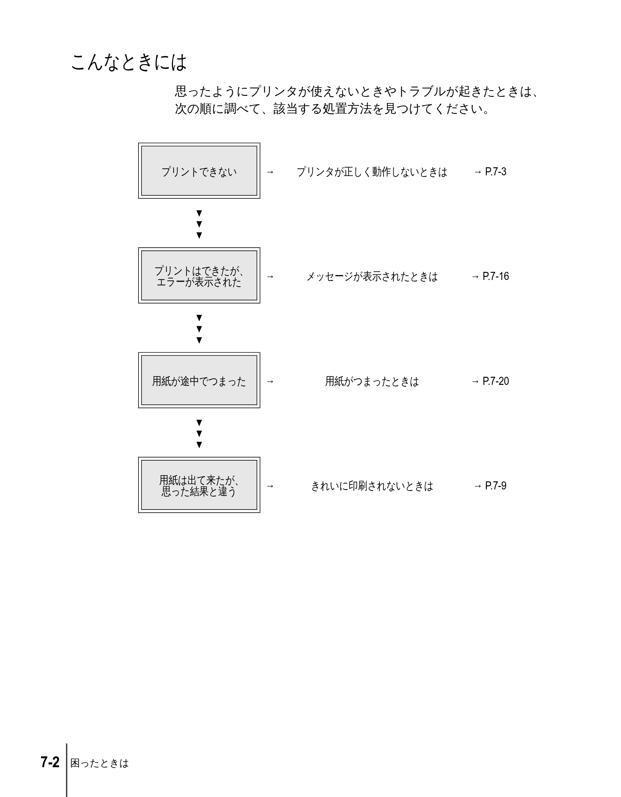 キヤノン N2100/N1100 ユーザーズガイド （PDF形式／5.87Mバイト） — こんなときには — 原本ページ — 90ページ
