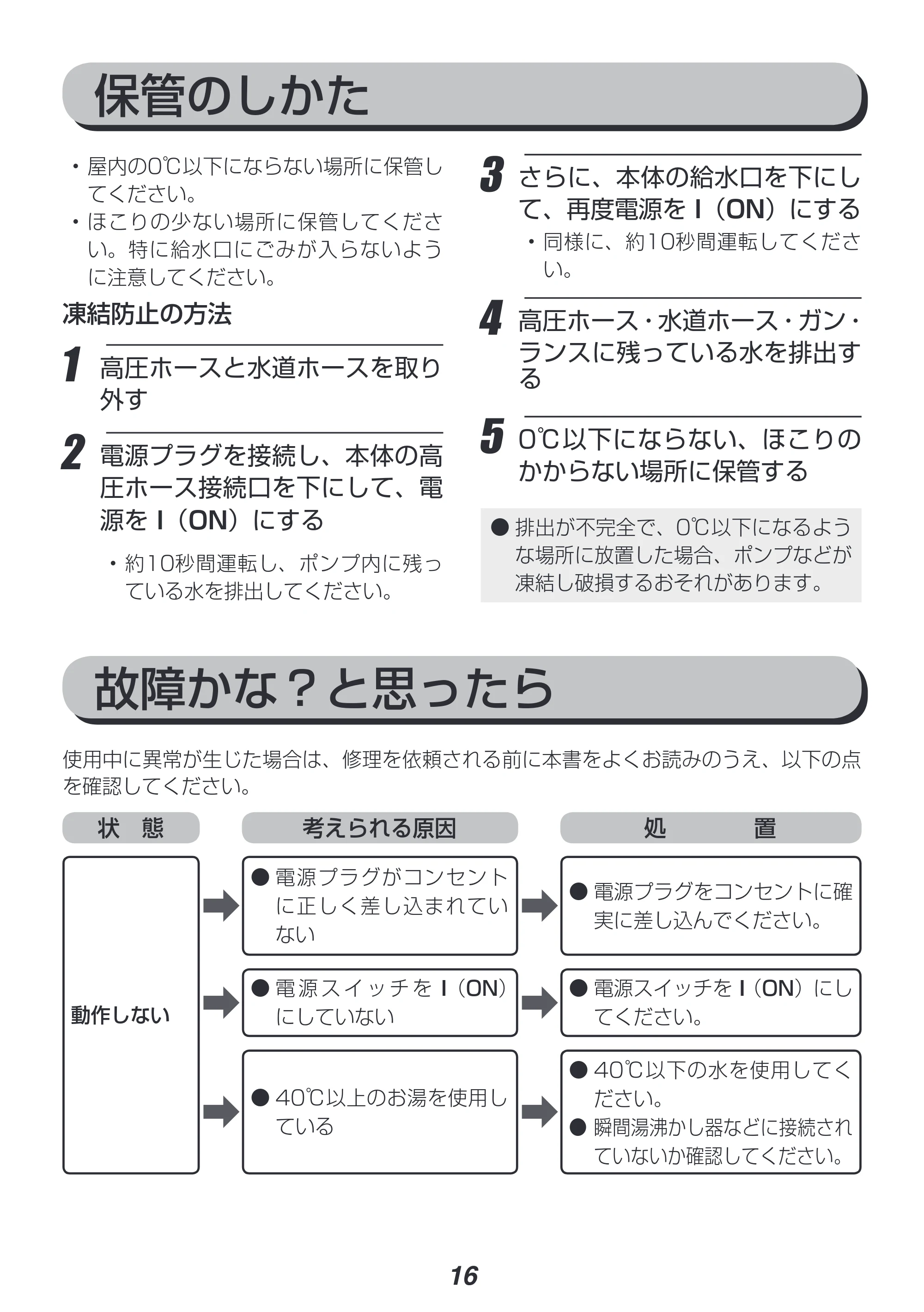 アイリスオーヤマ FIN-801WHG 取扱説明書 — 原本ページ — 16ページ