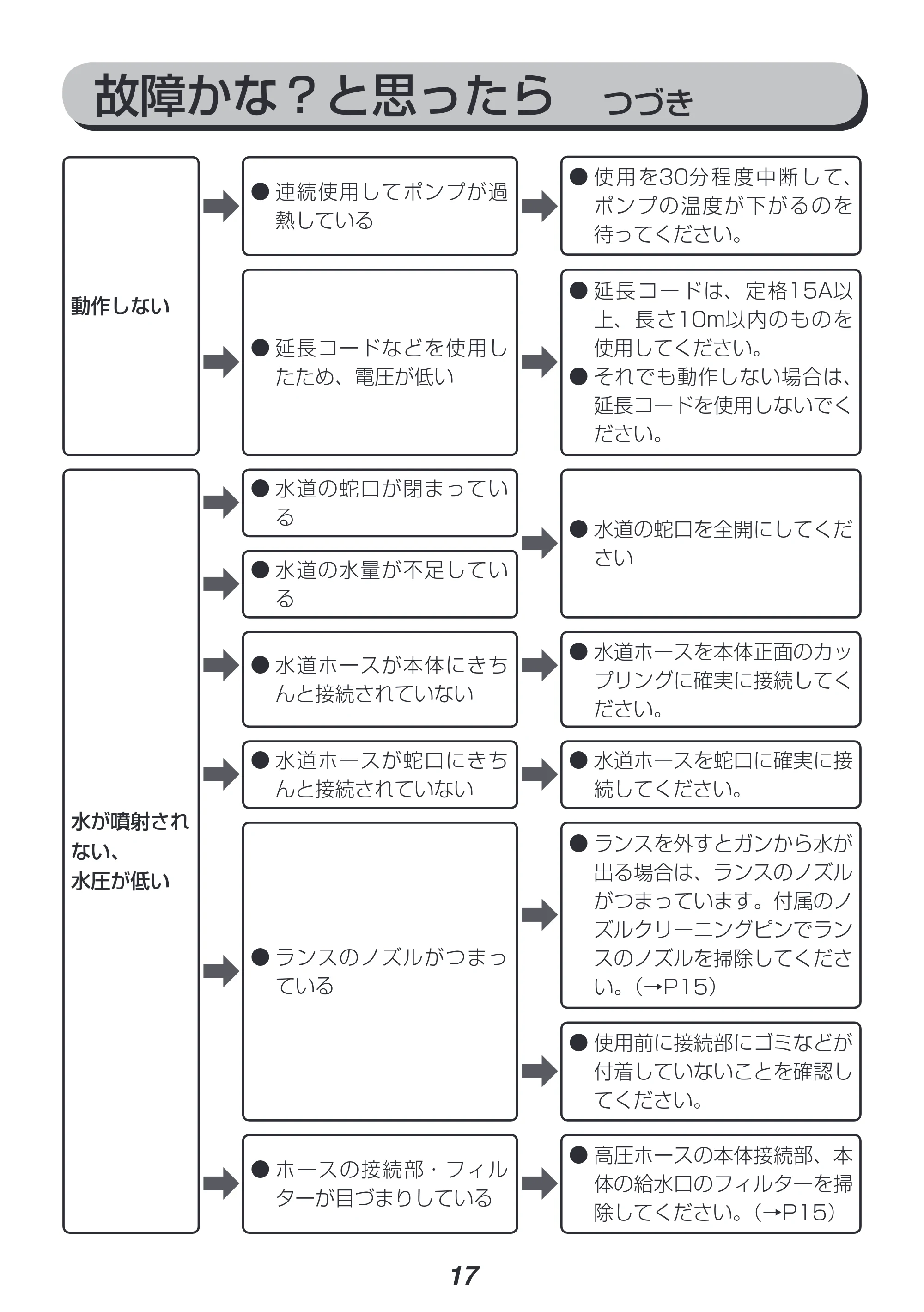 アイリスオーヤマ FIN-801WHG 取扱説明書 — 原本ページ — 17ページ
