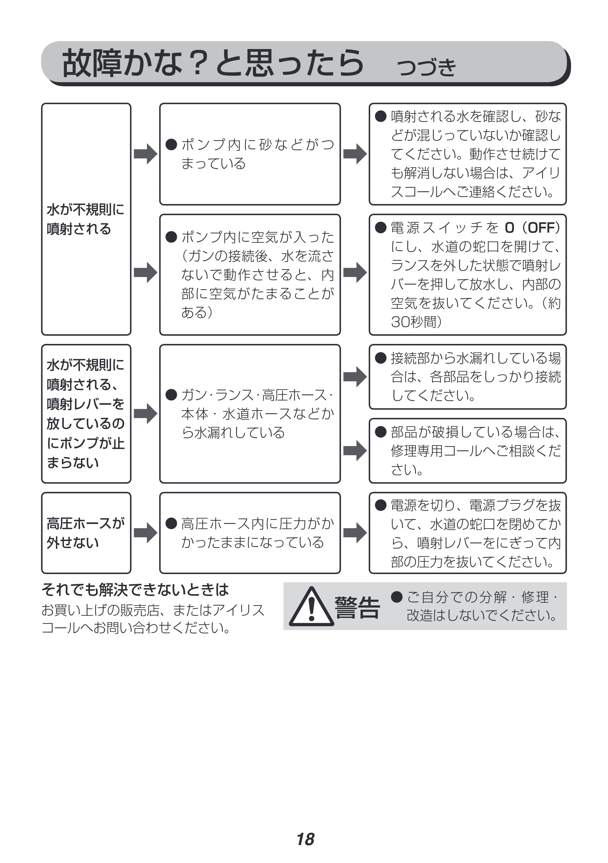 アイリスオーヤマ FIN-801WHG 取扱説明書 — 原本ページ — 18ページ