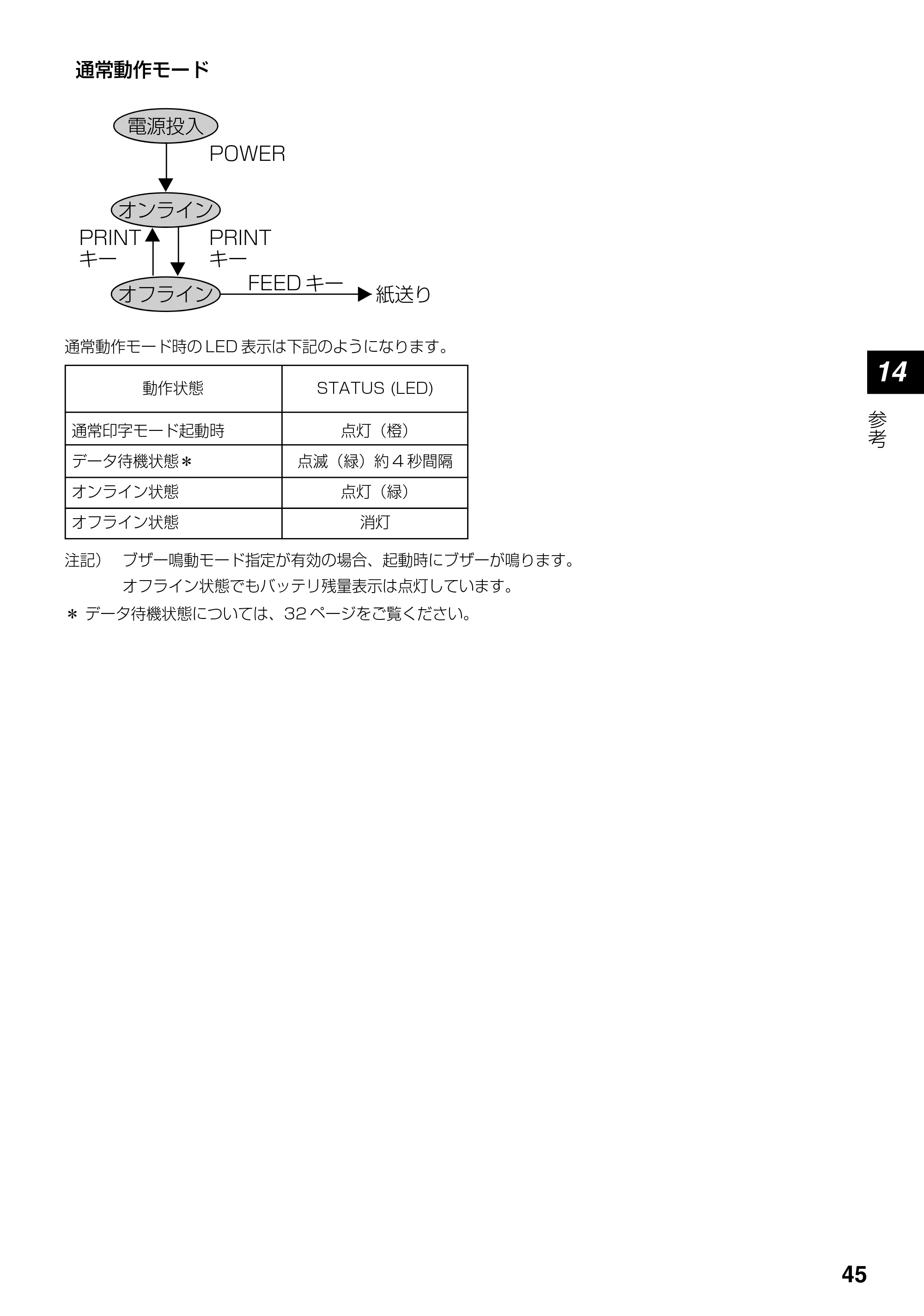 サトー lapin(ラパン)PT408e / 412e 、Petit lapin(プチラパン)PT200e / 208e / 208m / 208j / apin(ラパン)PT408e / 412e 、Petit lapin(プチラパン)PT200e / 208e / 208m / 208j PT408e / 412e取扱説明書（第4版） — 原本ページ — 45ページ