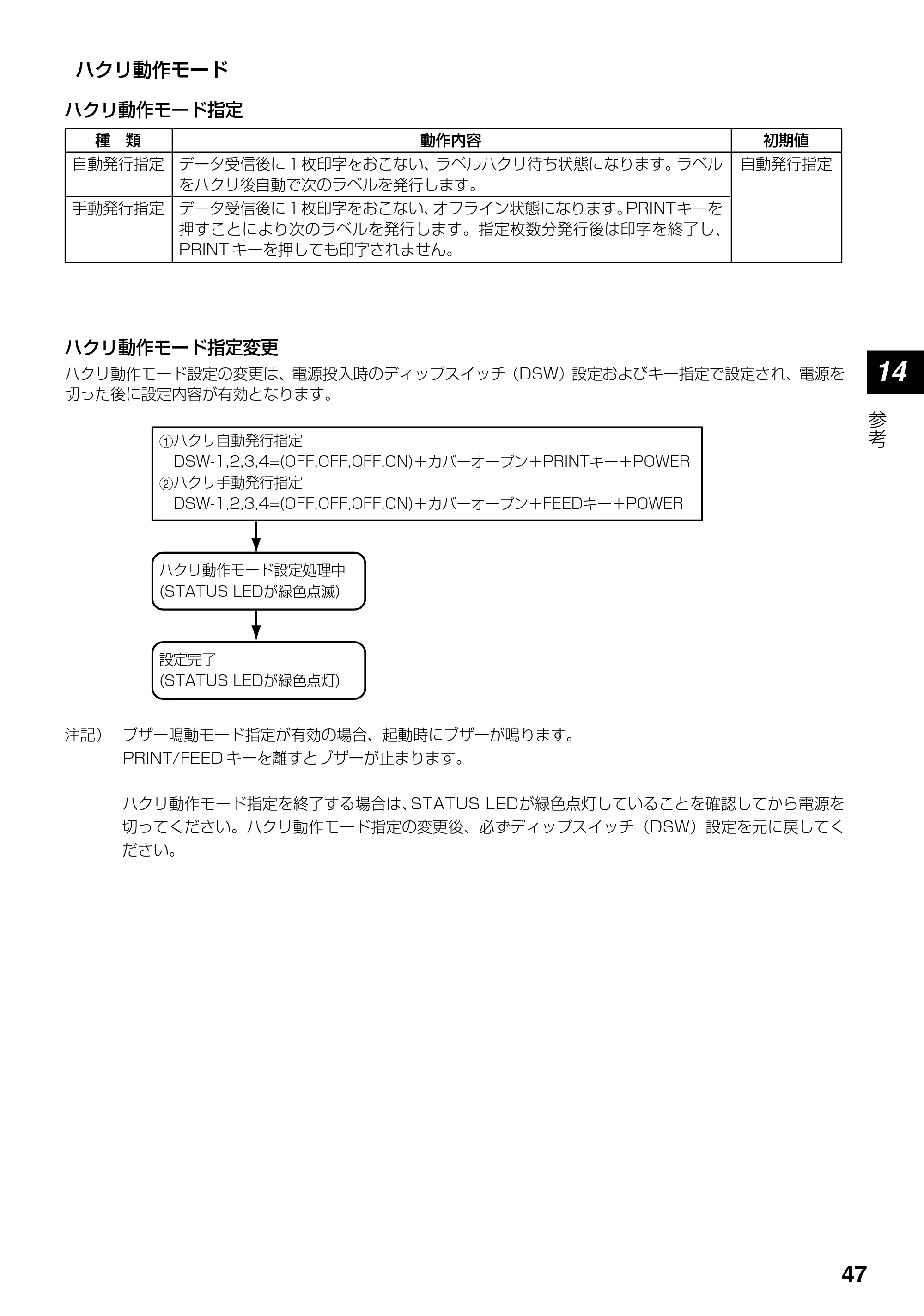 サトー lapin(ラパン)PT408e / 412e 、Petit lapin(プチラパン)PT200e / 208e / 208m / 208j / apin(ラパン)PT408e / 412e 、Petit lapin(プチラパン)PT200e / 208e / 208m / 208j PT408e / 412e取扱説明書（第4版） — 原本ページ — 47ページ