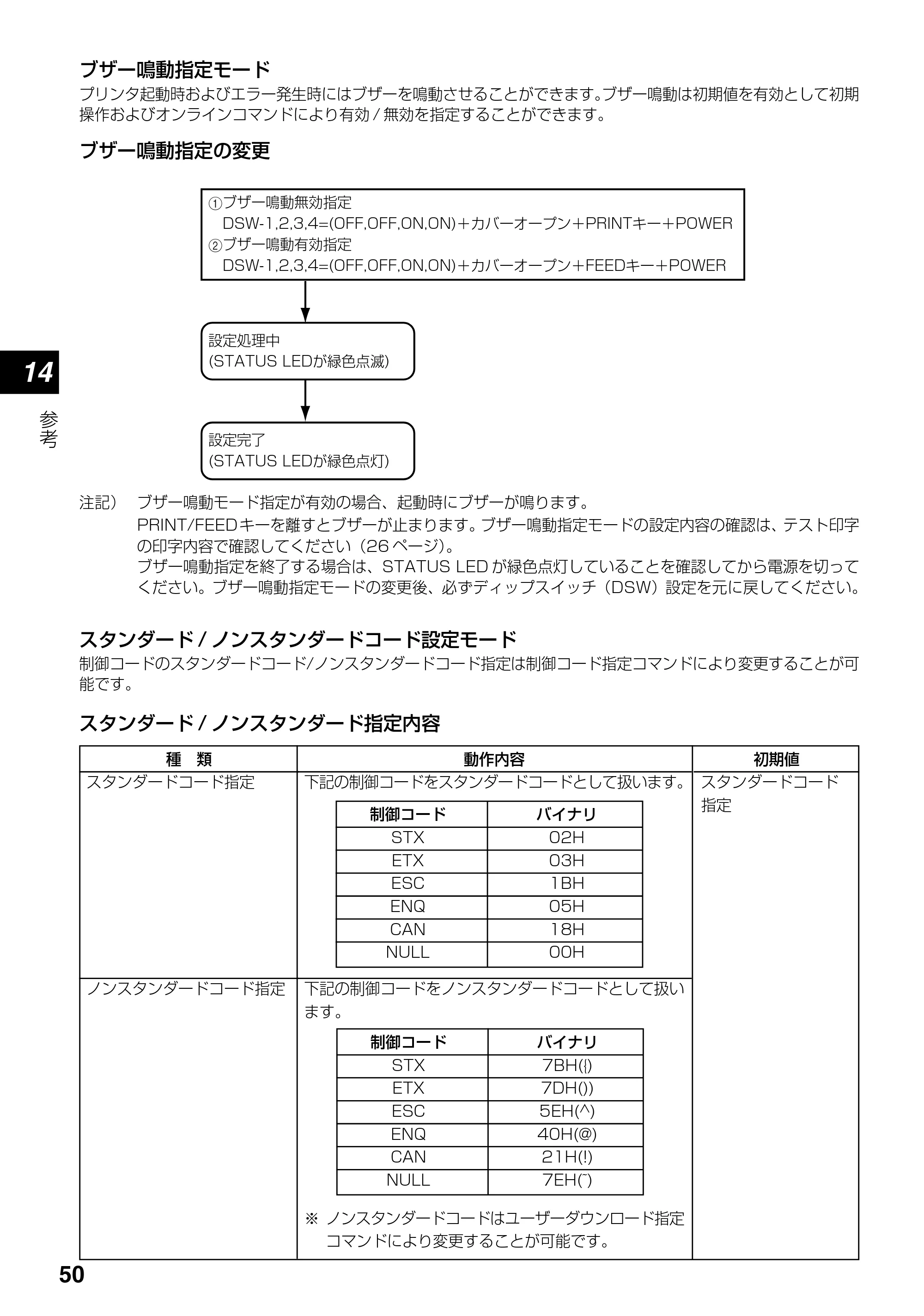 サトー lapin(ラパン)PT408e / 412e 、Petit lapin(プチラパン)PT200e / 208e / 208m / 208j / apin(ラパン)PT408e / 412e 、Petit lapin(プチラパン)PT200e / 208e / 208m / 208j PT408e / 412e取扱説明書（第4版） — 原本ページ — 50ページ