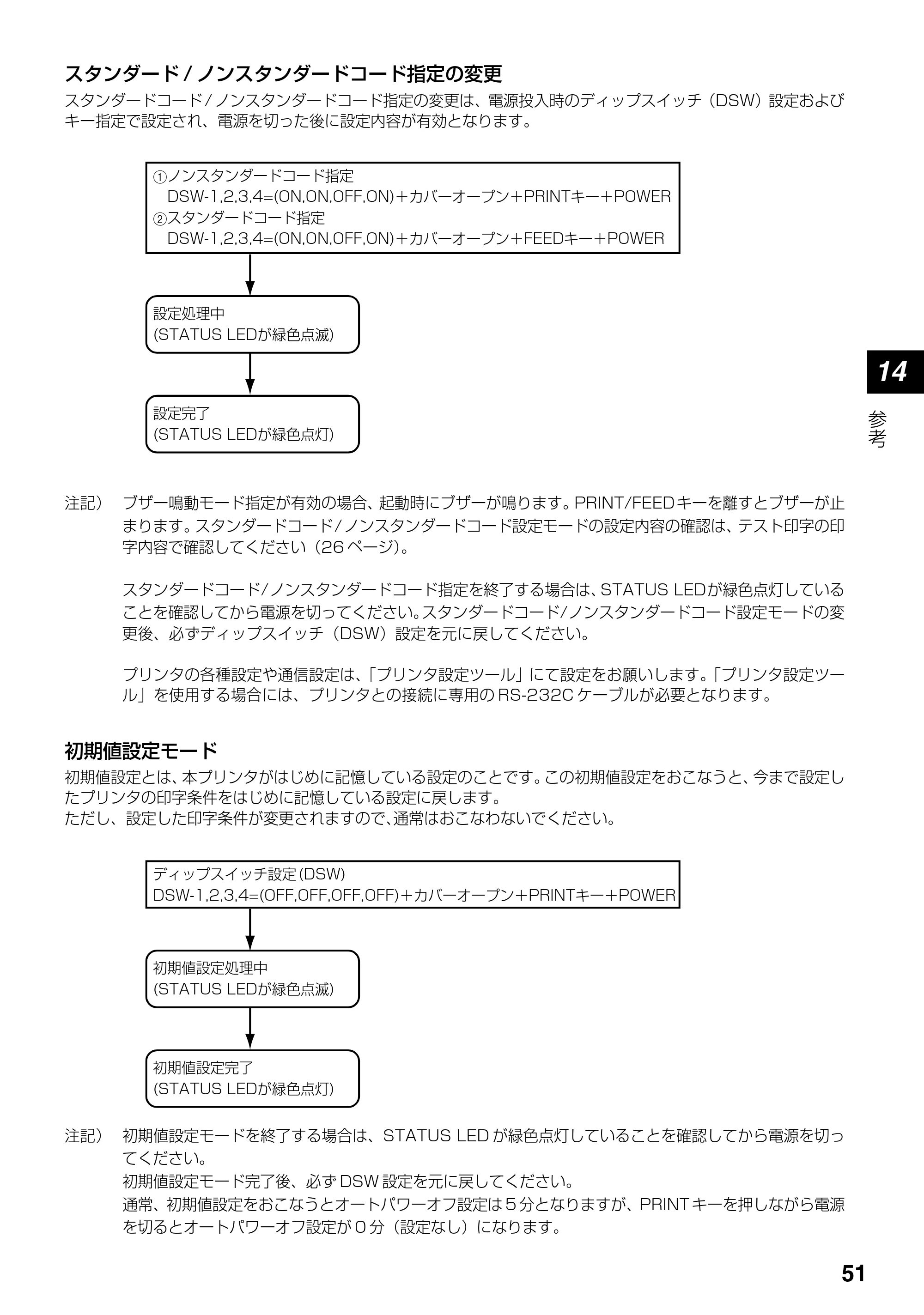 サトー lapin(ラパン)PT408e / 412e 、Petit lapin(プチラパン)PT200e / 208e / 208m / 208j / apin(ラパン)PT408e / 412e 、Petit lapin(プチラパン)PT200e / 208e / 208m / 208j PT408e / 412e取扱説明書（第4版） — 原本ページ — 51ページ