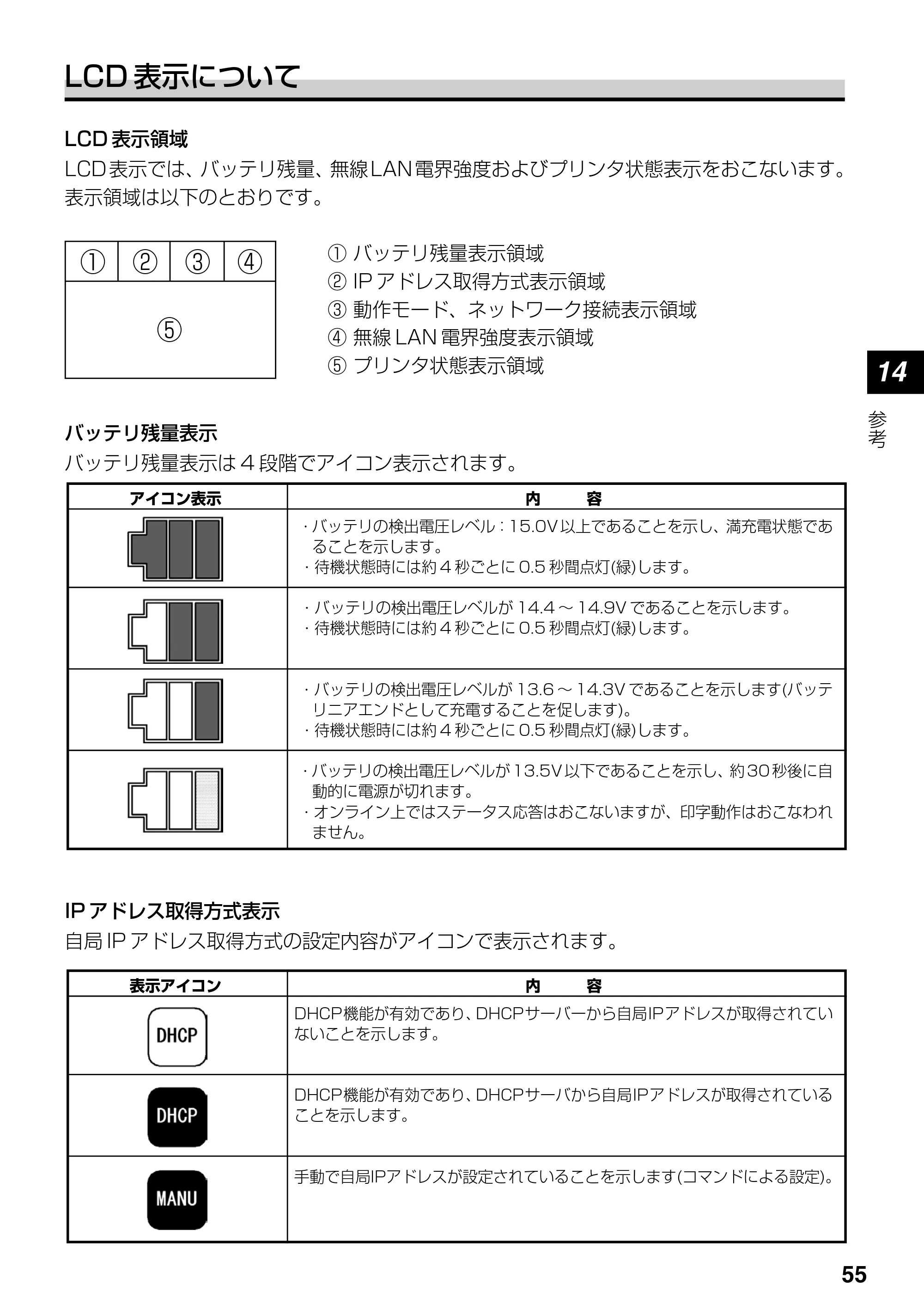 サトー lapin(ラパン)PT408e / 412e 、Petit lapin(プチラパン)PT200e / 208e / 208m / 208j / apin(ラパン)PT408e / 412e 、Petit lapin(プチラパン)PT200e / 208e / 208m / 208j PT408e / 412e取扱説明書（第4版） — 原本ページ — 55ページ