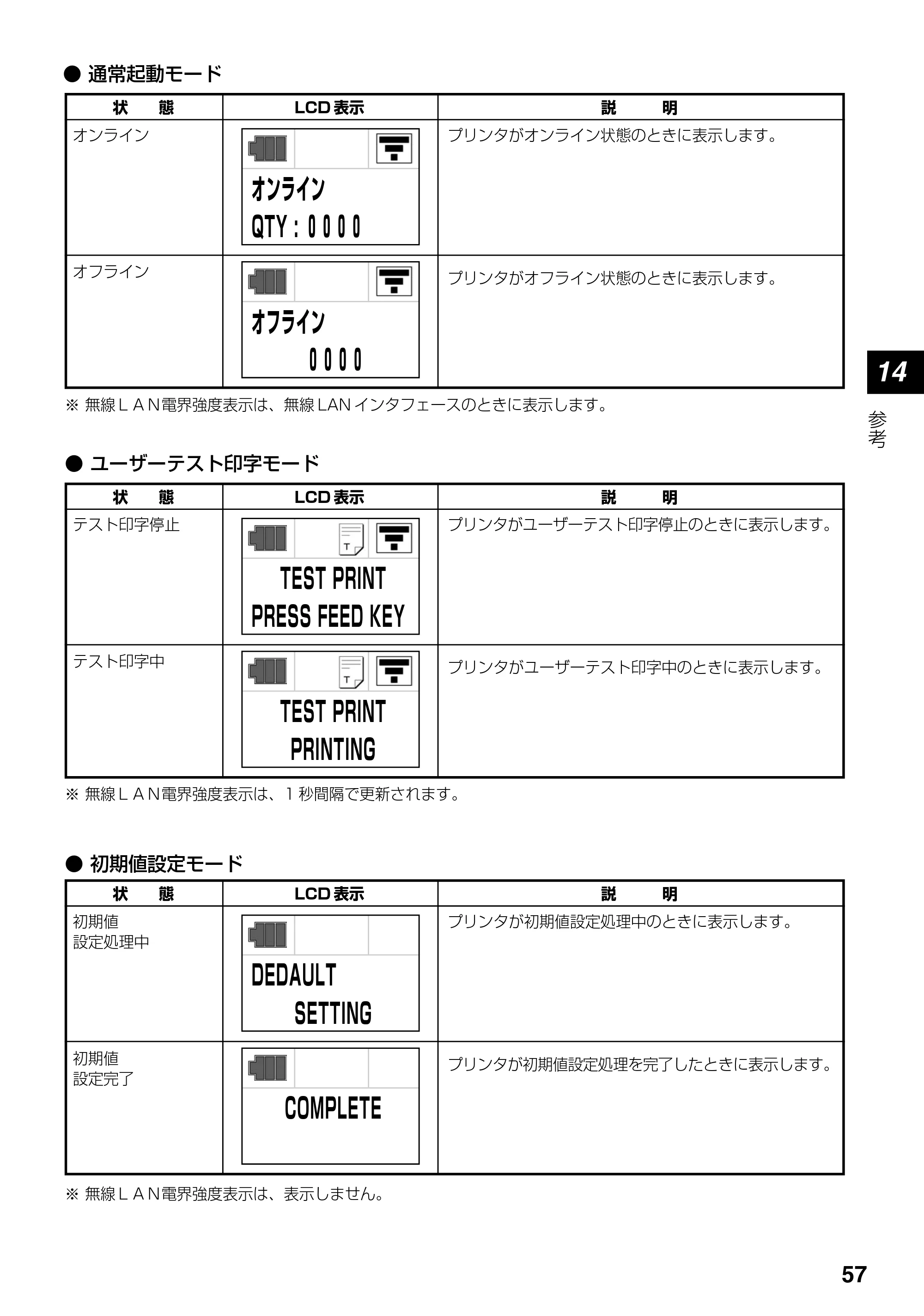 サトー lapin(ラパン)PT408e / 412e 、Petit lapin(プチラパン)PT200e / 208e / 208m / 208j / apin(ラパン)PT408e / 412e 、Petit lapin(プチラパン)PT200e / 208e / 208m / 208j PT408e / 412e取扱説明書（第4版） — 原本ページ — 57ページ
