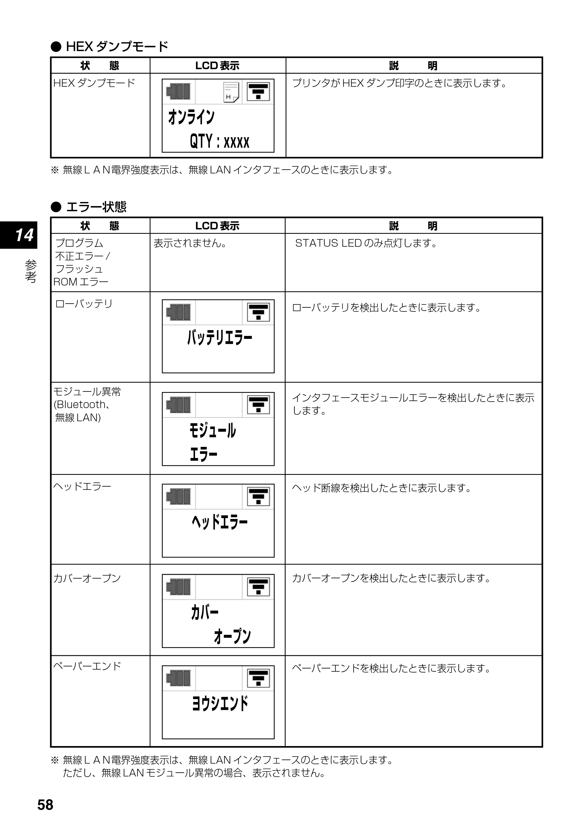 サトー lapin(ラパン)PT408e / 412e 、Petit lapin(プチラパン)PT200e / 208e / 208m / 208j / apin(ラパン)PT408e / 412e 、Petit lapin(プチラパン)PT200e / 208e / 208m / 208j PT408e / 412e取扱説明書（第4版） — 原本ページ — 58ページ