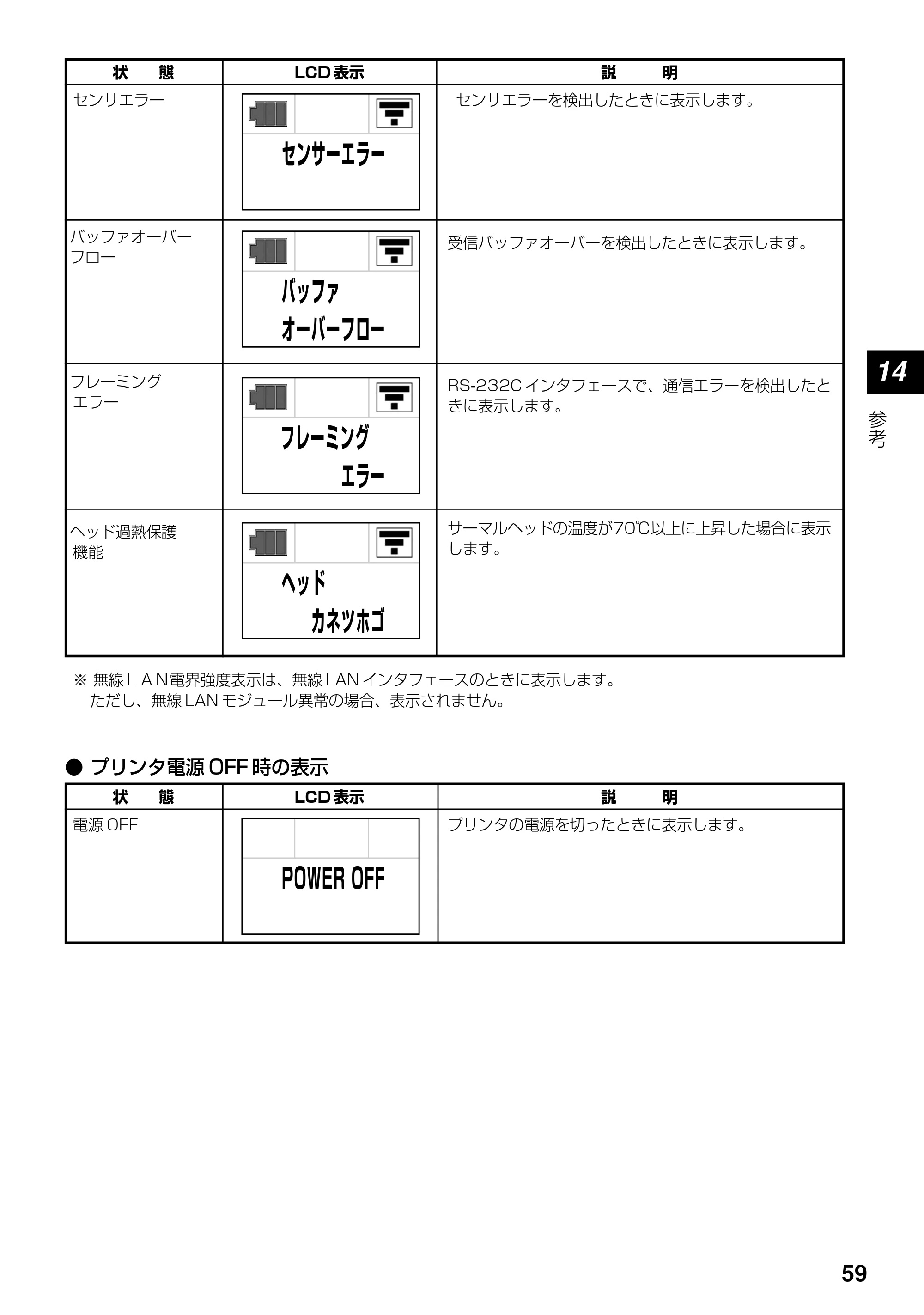 サトー lapin(ラパン)PT408e / 412e 、Petit lapin(プチラパン)PT200e / 208e / 208m / 208j / apin(ラパン)PT408e / 412e 、Petit lapin(プチラパン)PT200e / 208e / 208m / 208j PT408e / 412e取扱説明書（第4版） — 原本ページ — 59ページ