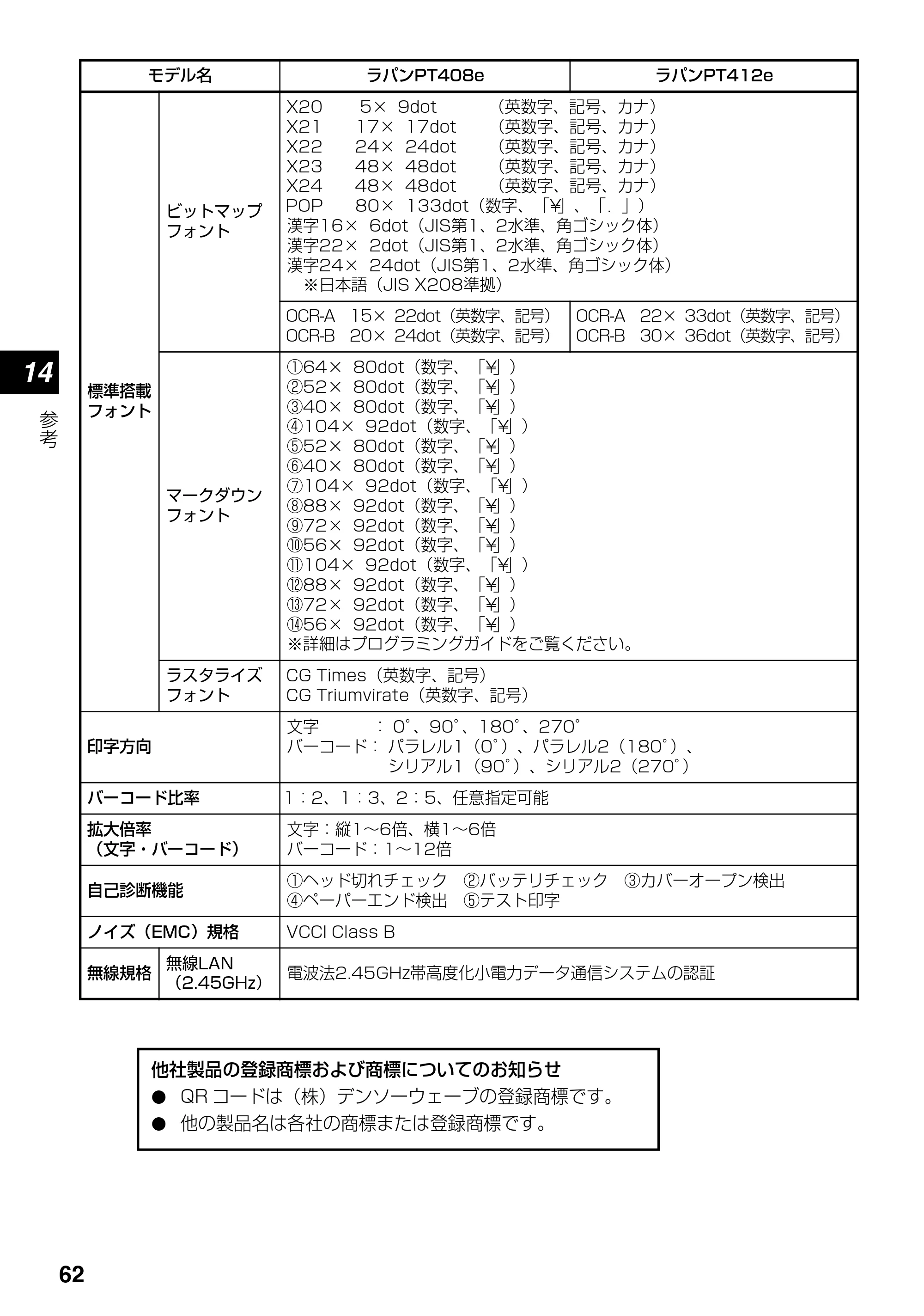 サトー lapin(ラパン)PT408e / 412e 、Petit lapin(プチラパン)PT200e / 208e / 208m / 208j / apin(ラパン)PT408e / 412e 、Petit lapin(プチラパン)PT200e / 208e / 208m / 208j PT408e / 412e取扱説明書（第4版） — 原本ページ — 62ページ
