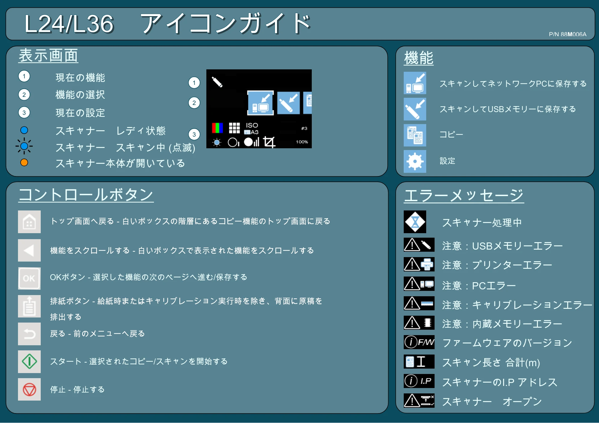 キヤノン iPF670/770シリーズ・iPF-670/770 MFPシリーズ iPF670MFP／iPF770MFP 専用スキャナーユニットL24／L36アイコンガイド 2019年8月22日掲載 （PDF形式／0.42Mバイト） — 原本ページ — 1ページ