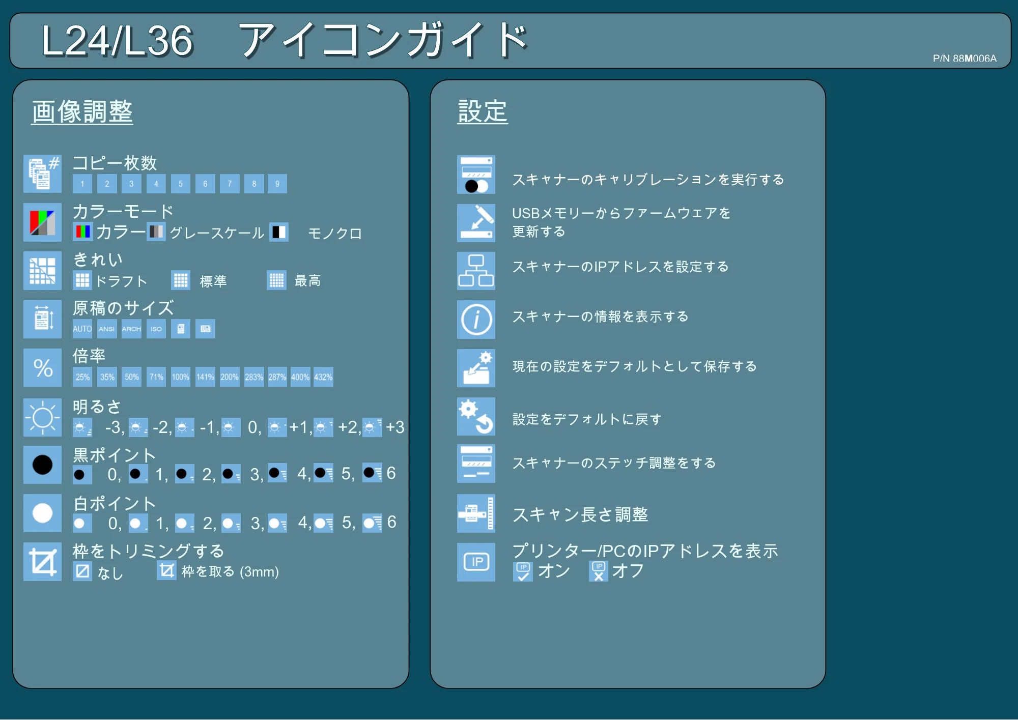 キヤノン iPF670/770シリーズ・iPF-670/770 MFPシリーズ iPF670MFP／iPF770MFP 専用スキャナーユニットL24／L36アイコンガイド 2019年8月22日掲載 （PDF形式／0.42Mバイト） — 原本ページ — 2ページ