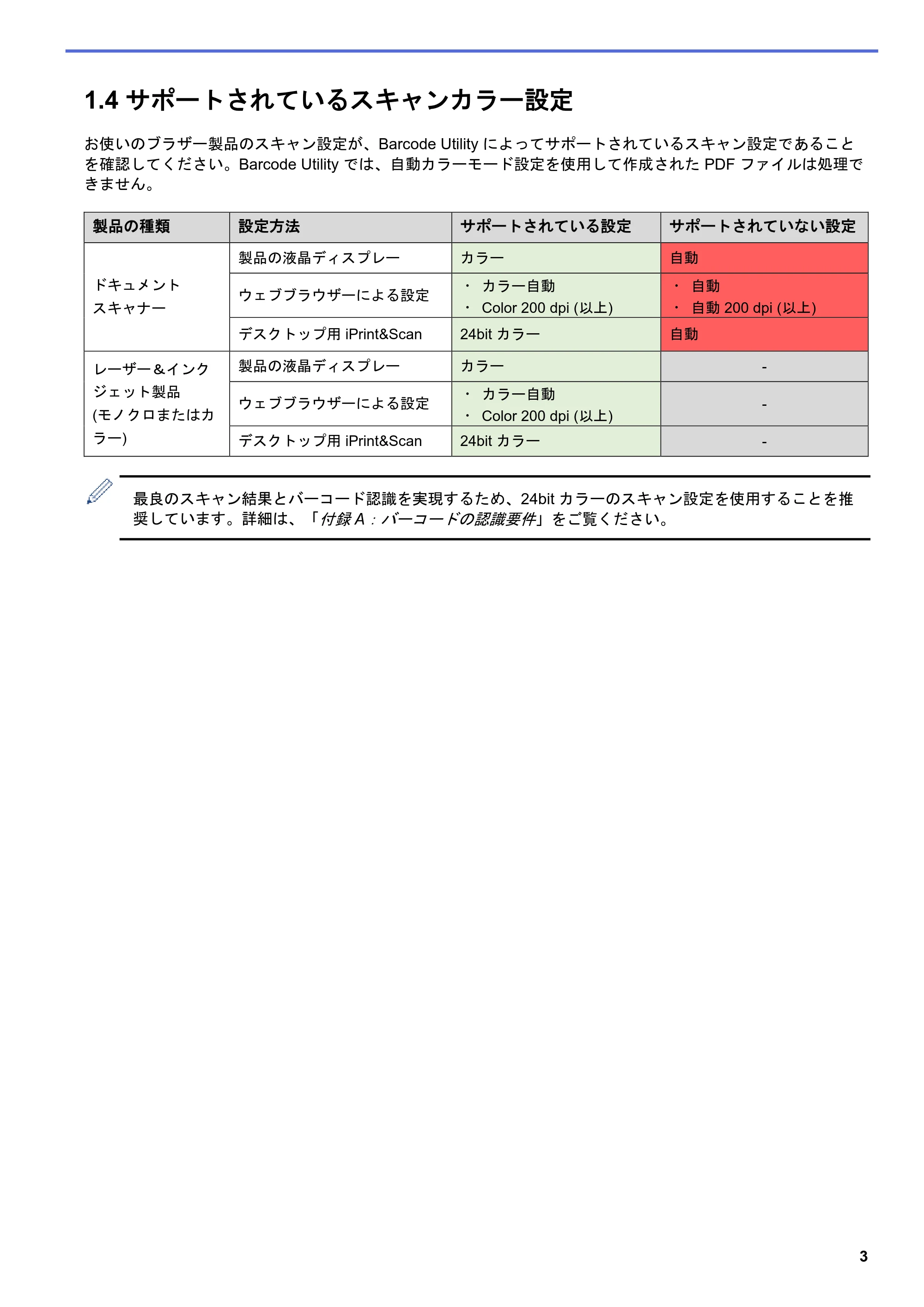ブラザー MFC-J5115N / MFC-J6997CDW / MFC-J6999CDW Barcode Utility ユーザーズガイド — 1.4 サポートされているスキャンカラー設定 — 原本ページ — 6ページ