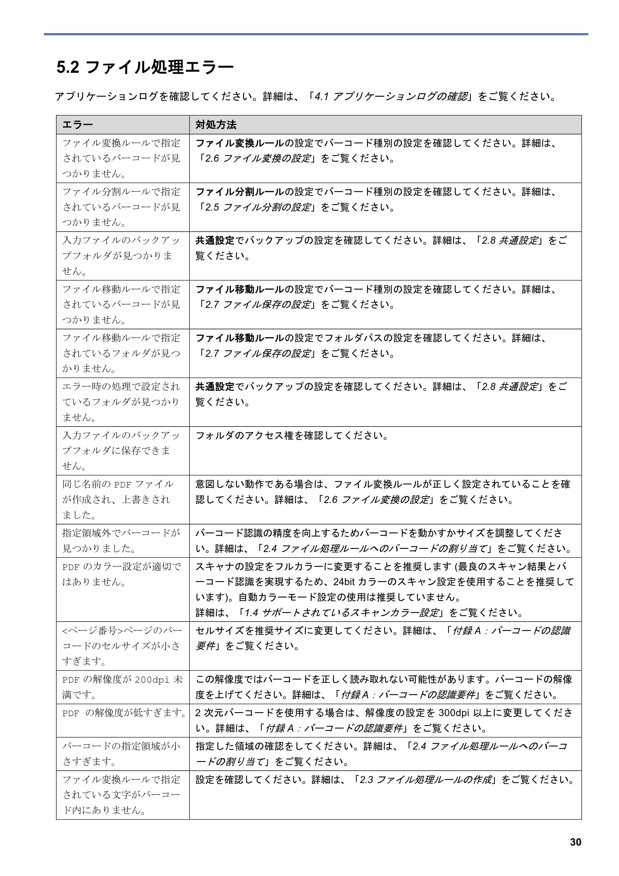 ブラザー MFC-J5115N / MFC-J6997CDW / MFC-J6999CDW Barcode Utility ユーザーズガイド — 5.2 ファイル処理エラー — 原本ページ — 33ページ
