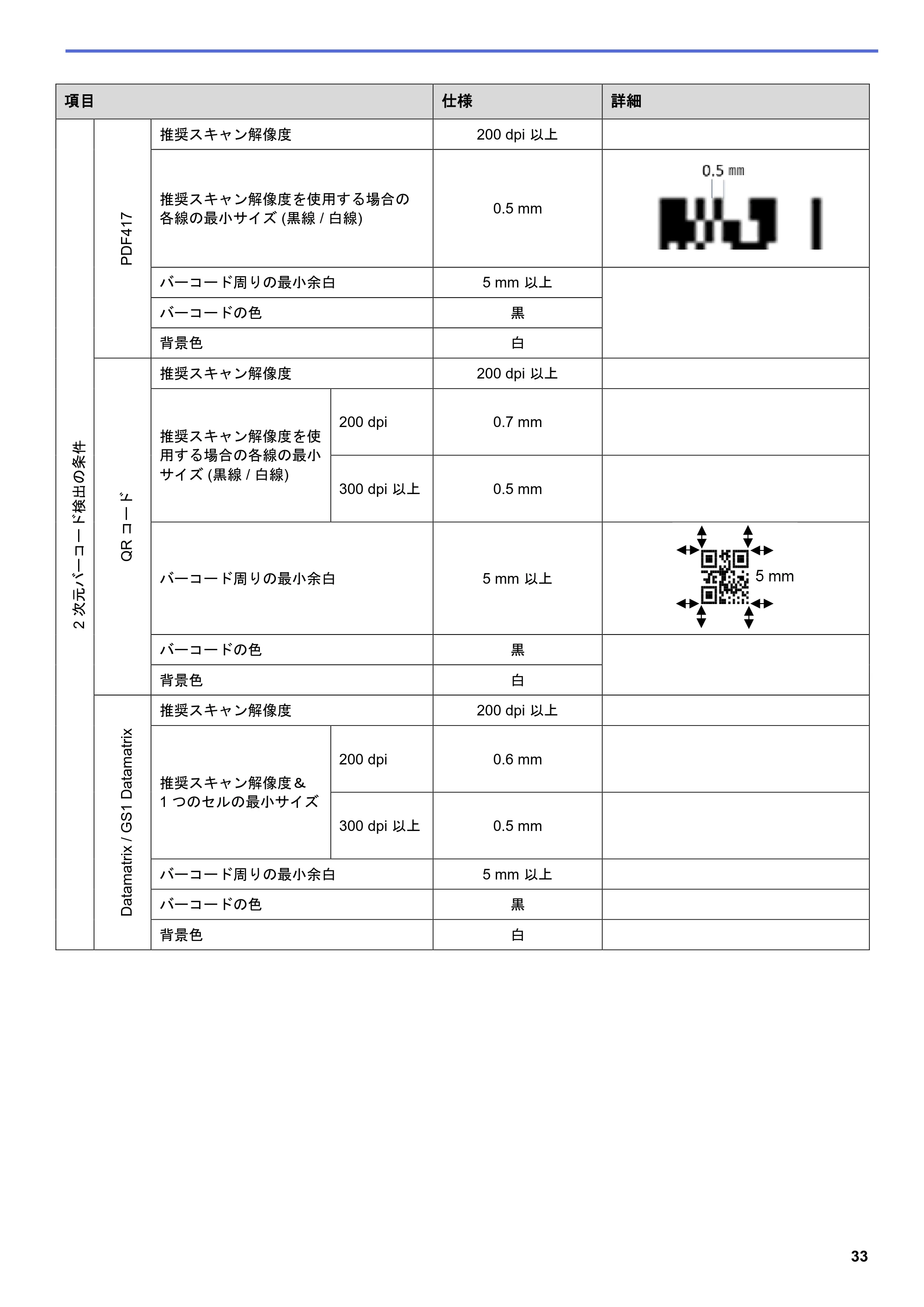 ブラザー MFC-J5115N / MFC-J6997CDW / MFC-J6999CDW Barcode Utility ユーザーズガイド — 原本ページ — 36ページ