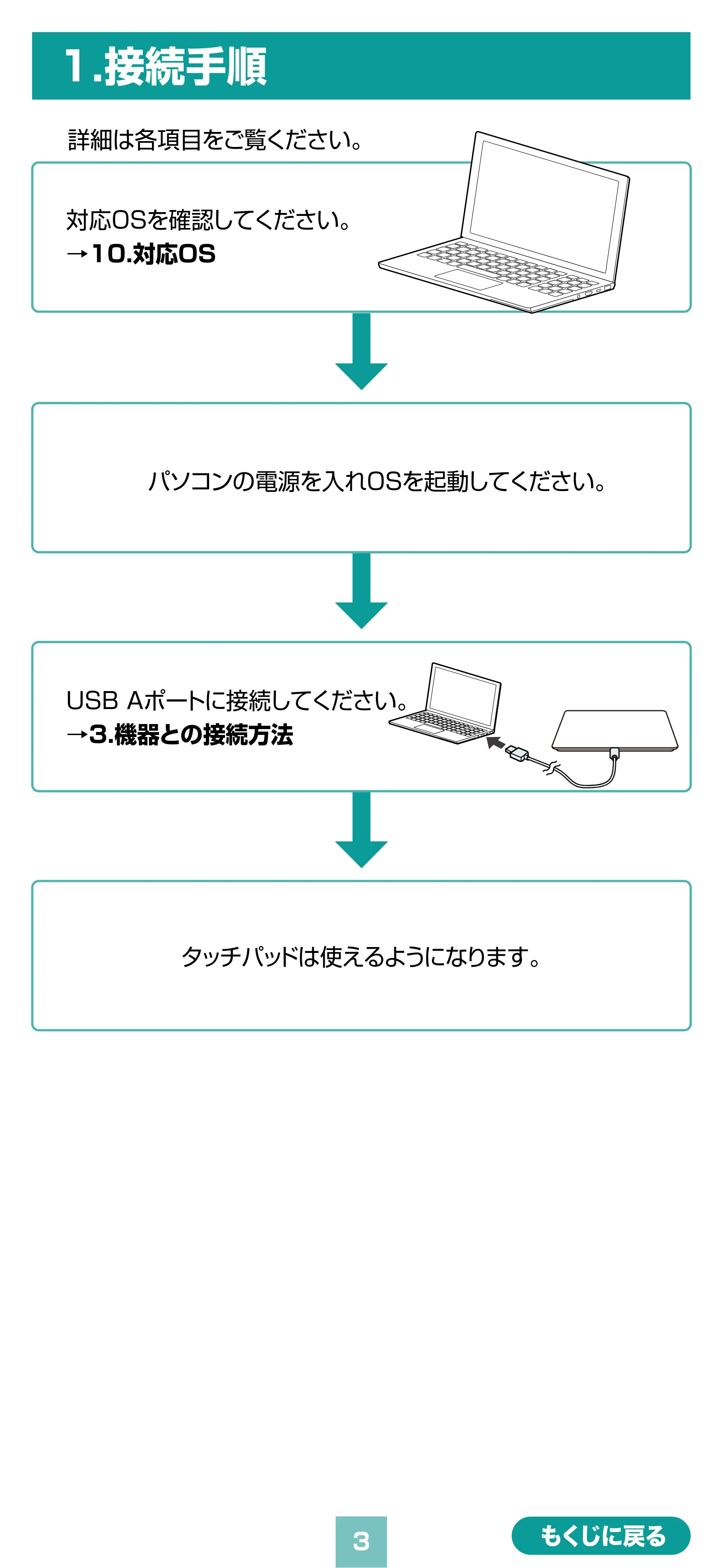サンワサプライ MA-PY521GM / MA-PY521LGM 取扱説明書 — 原本ページ — 3ページ