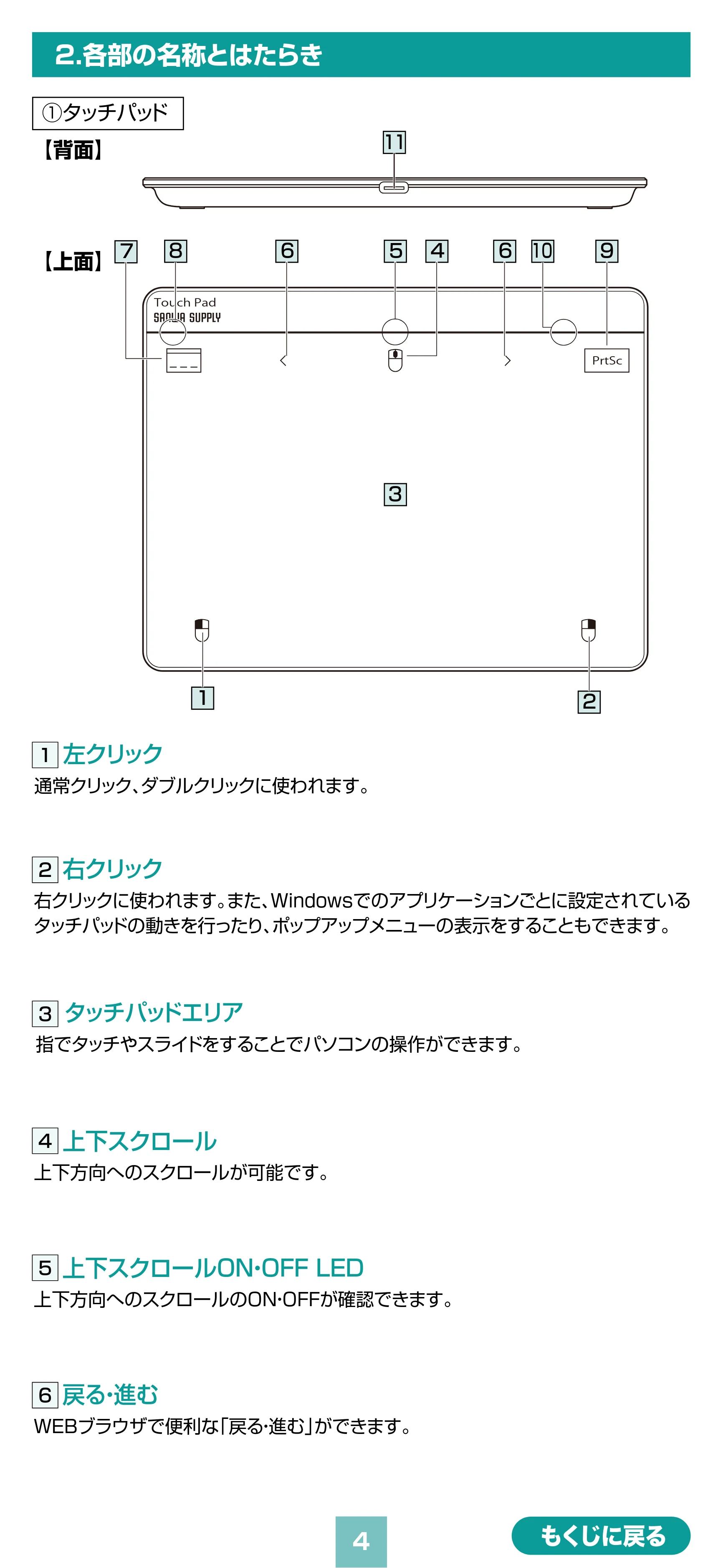 サンワサプライ MA-PY521GM / MA-PY521LGM 取扱説明書 — 原本ページ — 4ページ