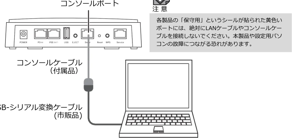 エレコム WAB-I1750-PS 3.コンソール・マニュアル — 本製品と設定用パソコンを接続する — 図版 9-1 — 9ページ