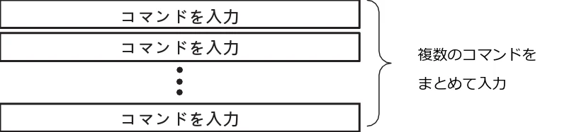 エレコム WAB-I1750-PS 3.コンソール・マニュアル — コマンドモード — 図版 16-1 — 16ページ