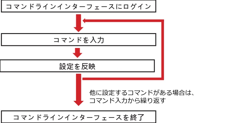 エレコム WAB-I1750-PS 3.コンソール・マニュアル — 即時モード — 図版 19-1 — 19ページ