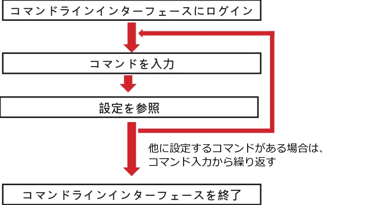エレコム WAB-I1750-PS 3.コンソール・マニュアル — 参照モード — 図版 21-1 — 21ページ