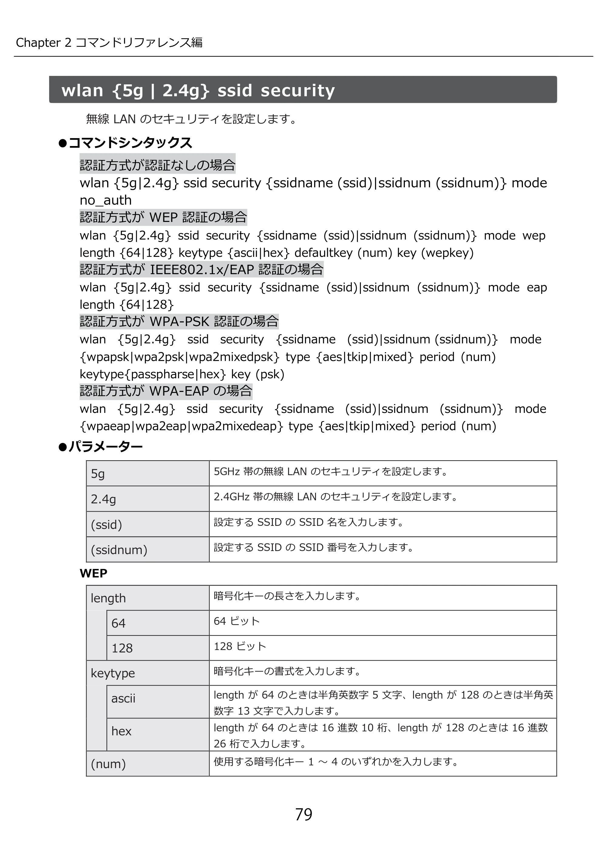 エレコム WAB-I1750-PS 3.コンソール・マニュアル — wlan {5g | 2.4g} ssid security — 原本ページ — 79ページ