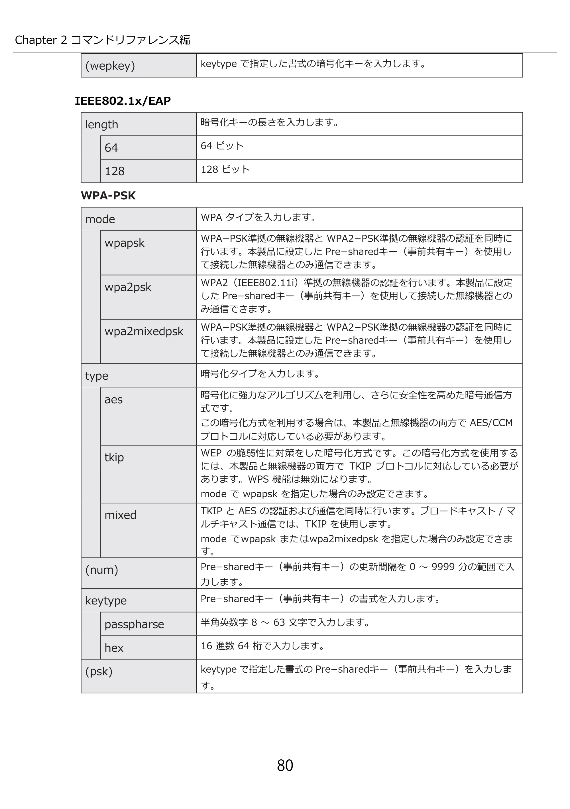 エレコム WAB-I1750-PS 3.コンソール・マニュアル — 原本ページ — 80ページ