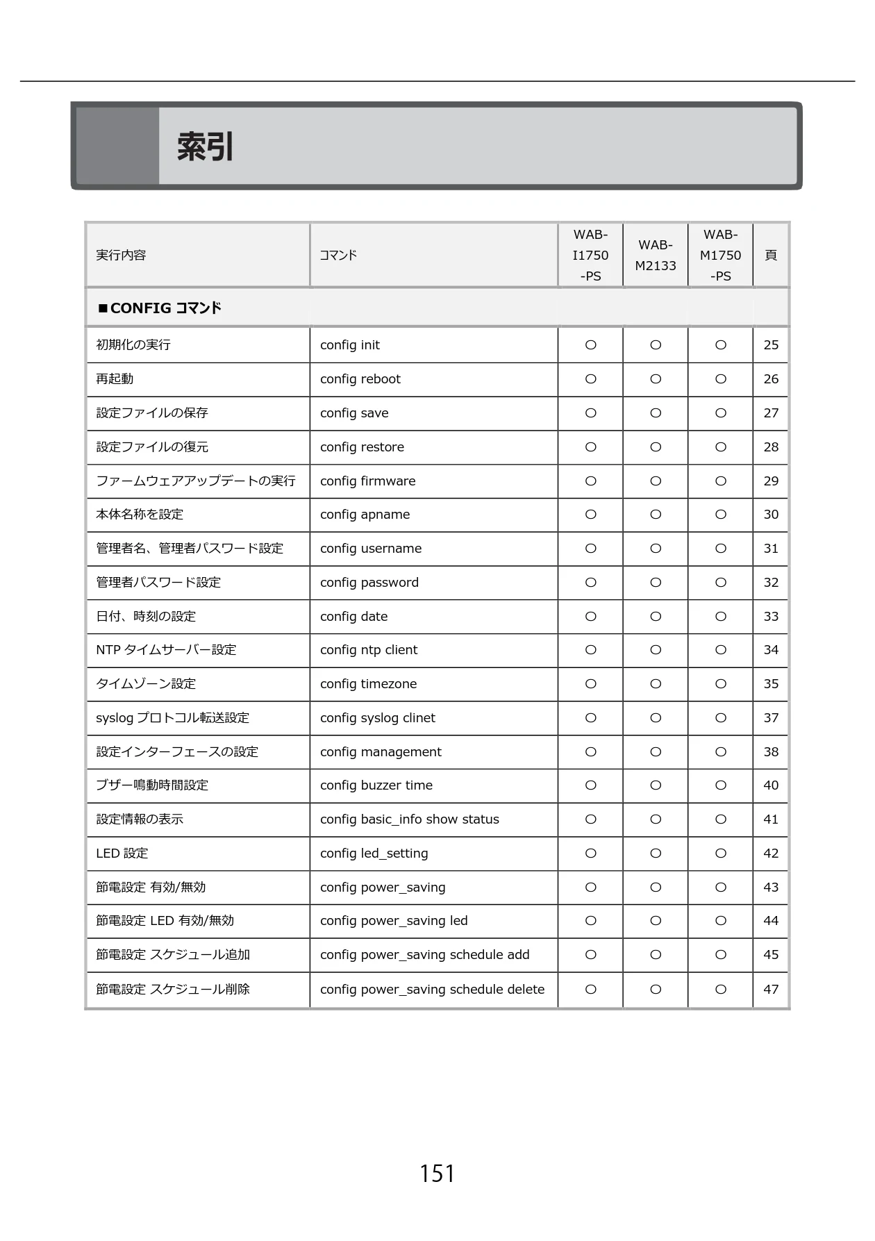 エレコム WAB-I1750-PS 3.コンソール・マニュアル — 索引 — 図版 151-1 — 151ページ