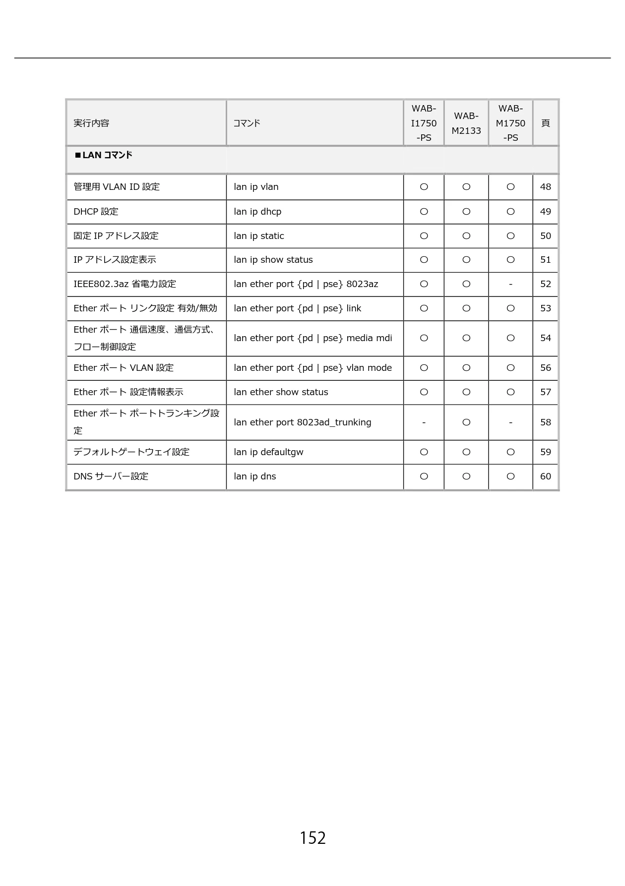 エレコム WAB-I1750-PS 3.コンソール・マニュアル — 152 — 図版 152-1 — 152ページ