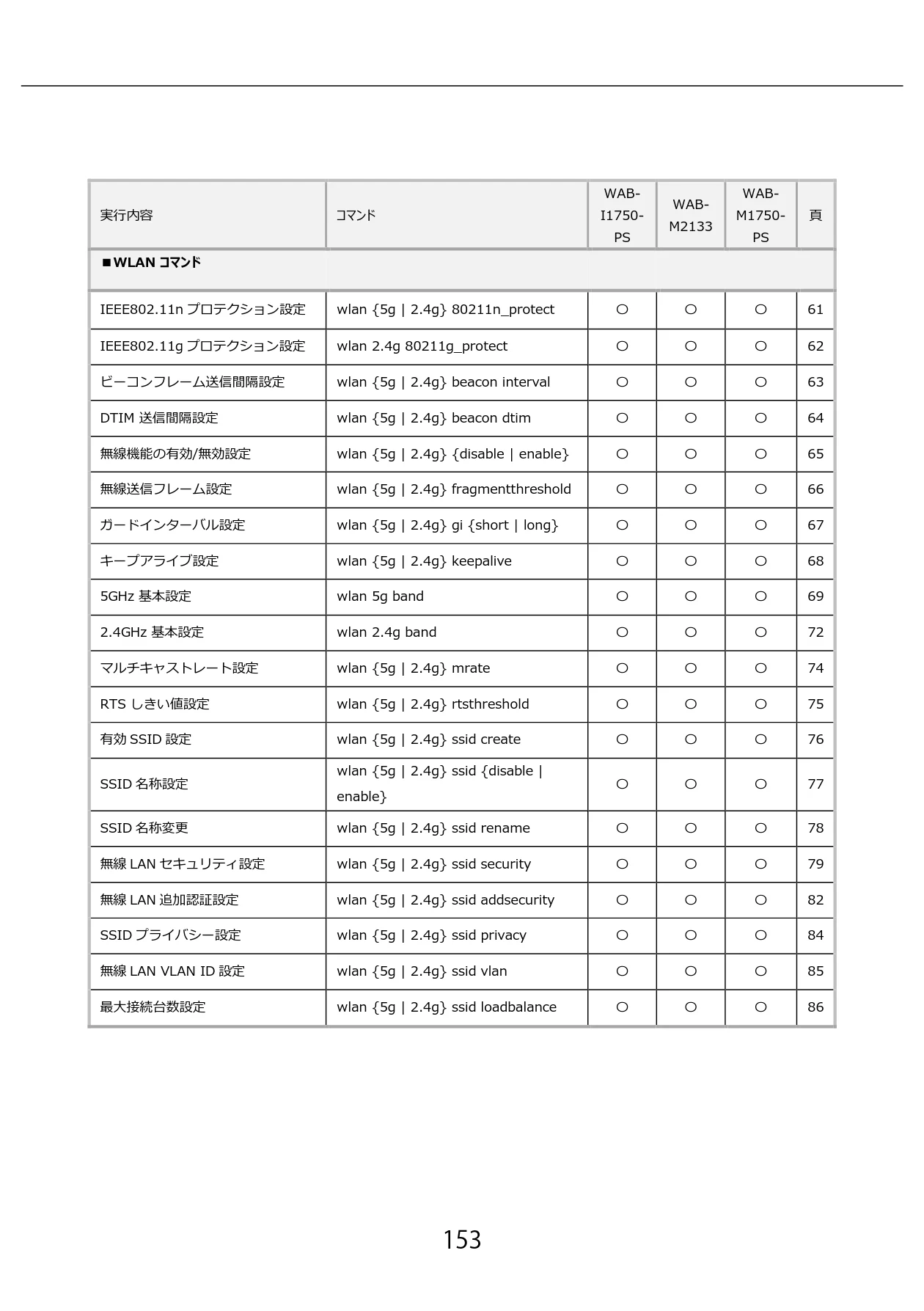 エレコム WAB-I1750-PS 3.コンソール・マニュアル — 153 — 図版 153-1 — 153ページ