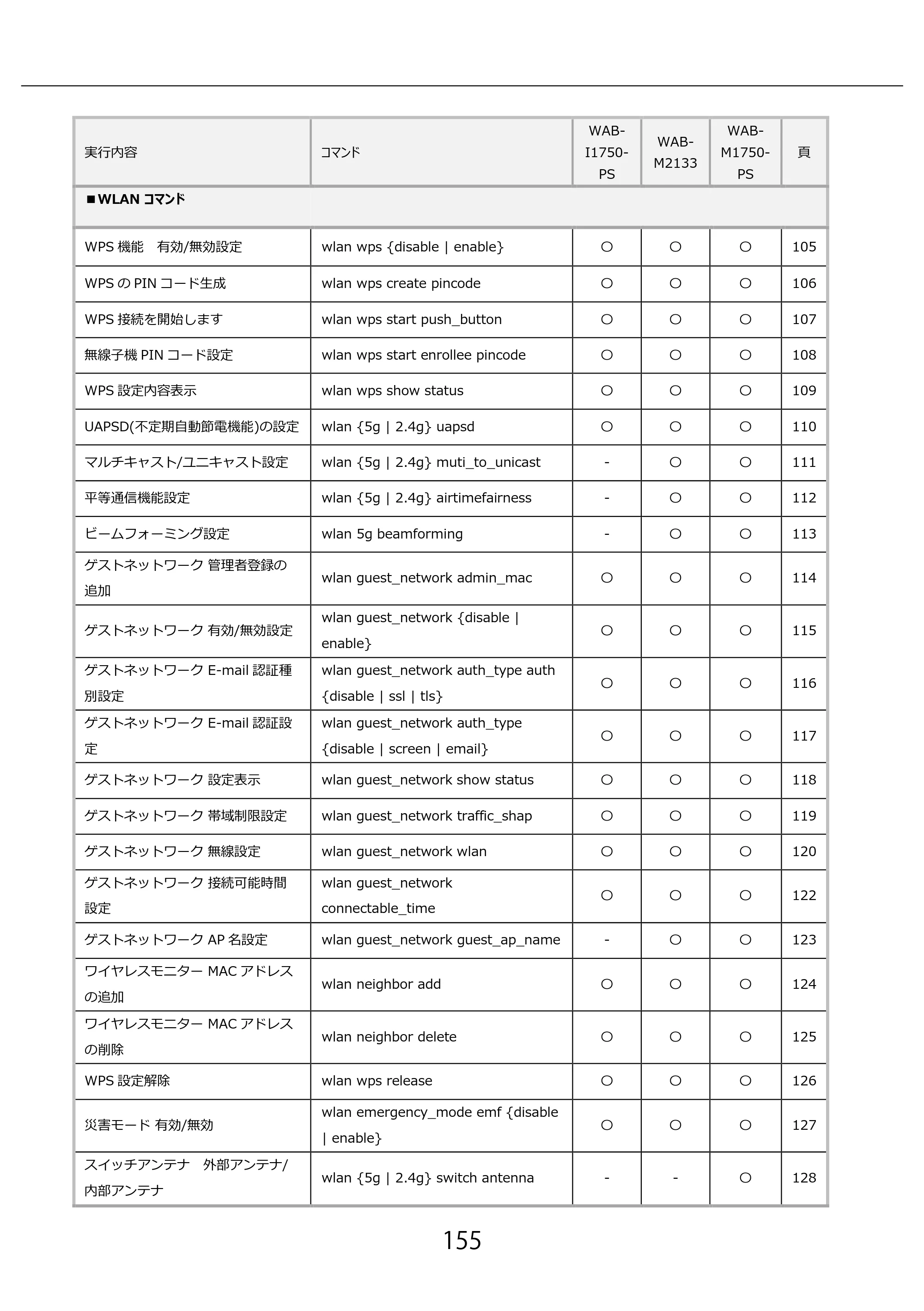 エレコム WAB-I1750-PS 3.コンソール・マニュアル — 155 — 原本ページ — 155ページ