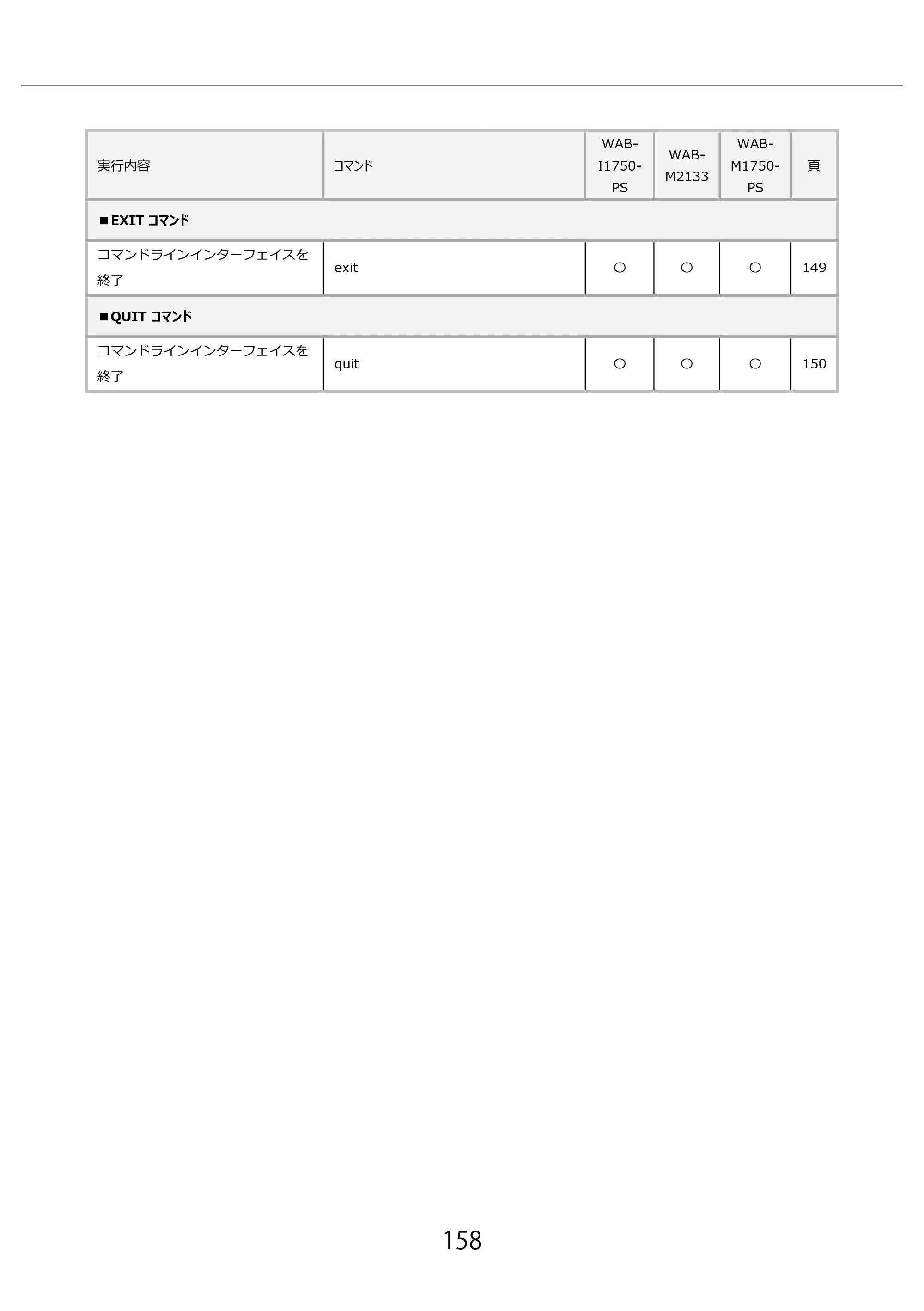 エレコム WAB-I1750-PS 3.コンソール・マニュアル — 158 — 原本ページ — 158ページ
