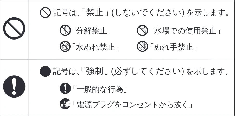 日立 IBN600 取扱説明書 — 安全上のご注意 — 図版 2-1 — 2ページ
