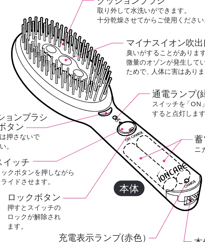 日立 IBN600 取扱説明書 — 各部の名称と働き — 図版 5-1 — 5ページ