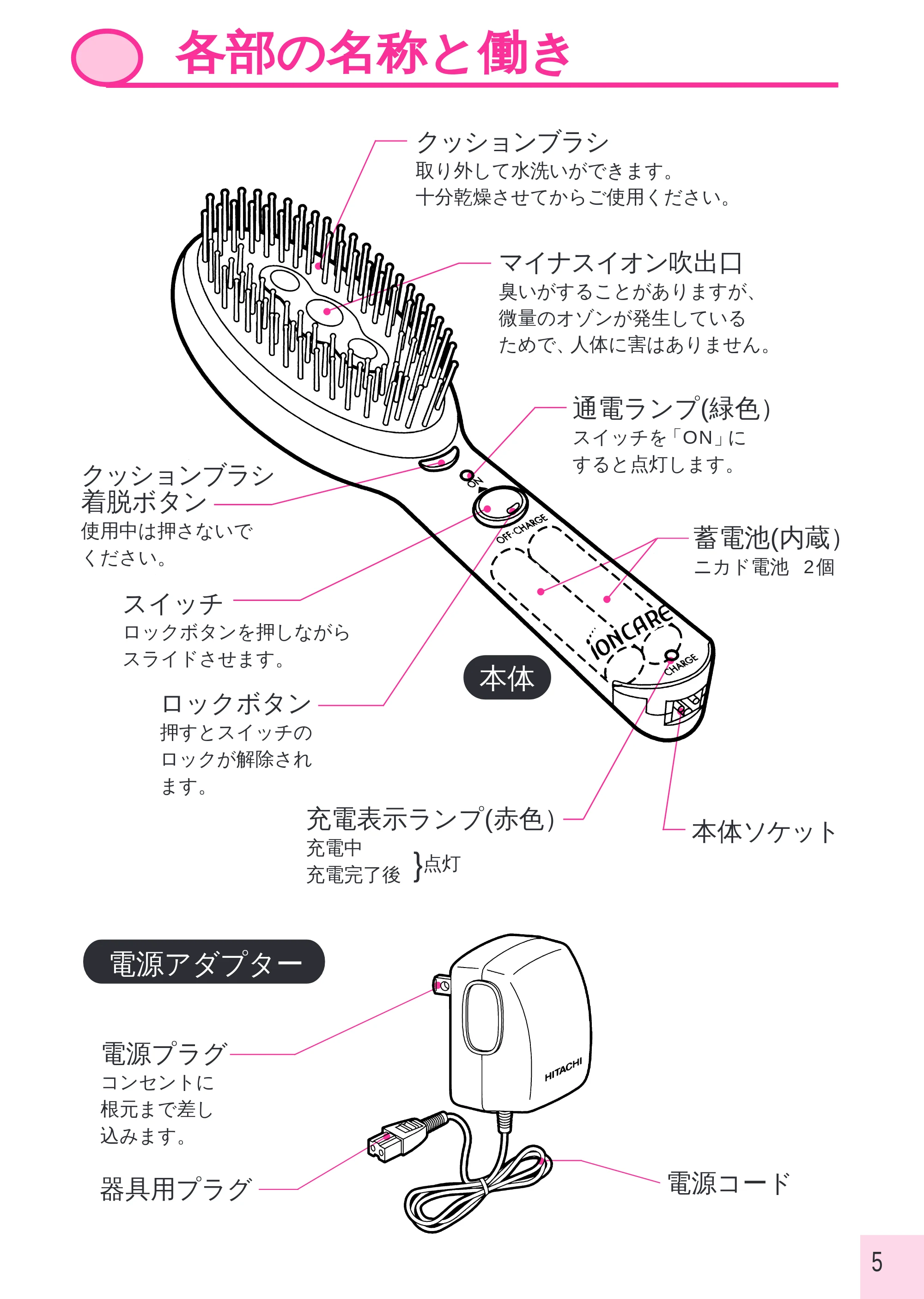日立 IBN600 取扱説明書 — 各部の名称と働き — 原本ページ — 5ページ
