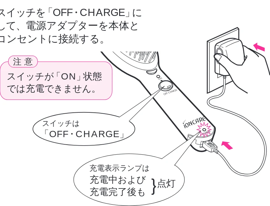 日立 IBN600 取扱説明書 — 使いかた — 図版 6-1 — 6ページ