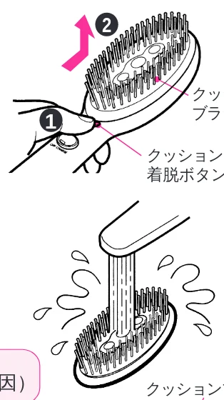 日立 IBN600 取扱説明書 — お手入れ — 図版 10-1 — 10ページ